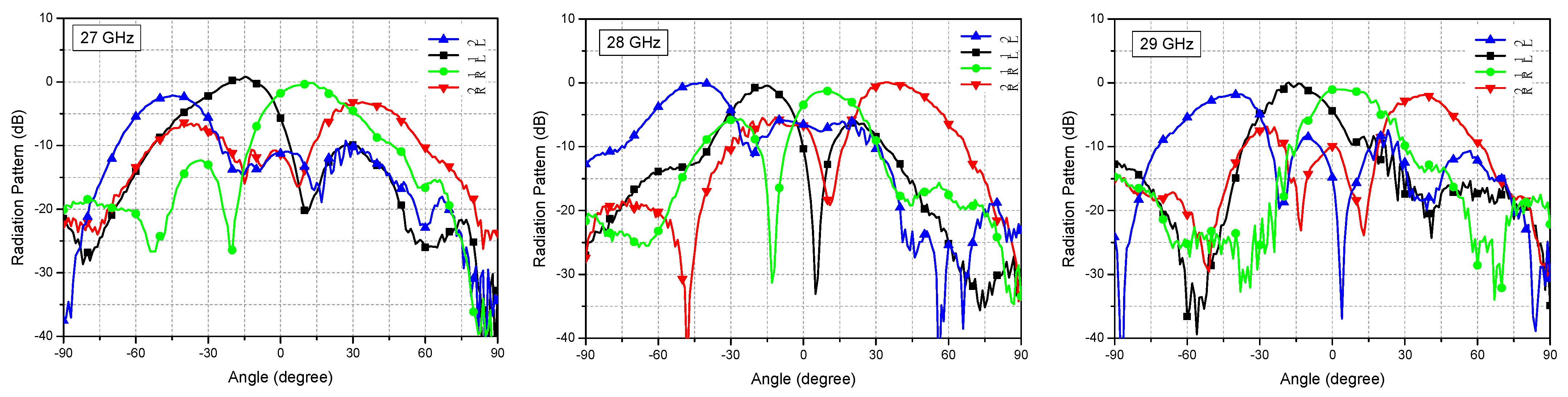 Sensors 21 05128 g011 550