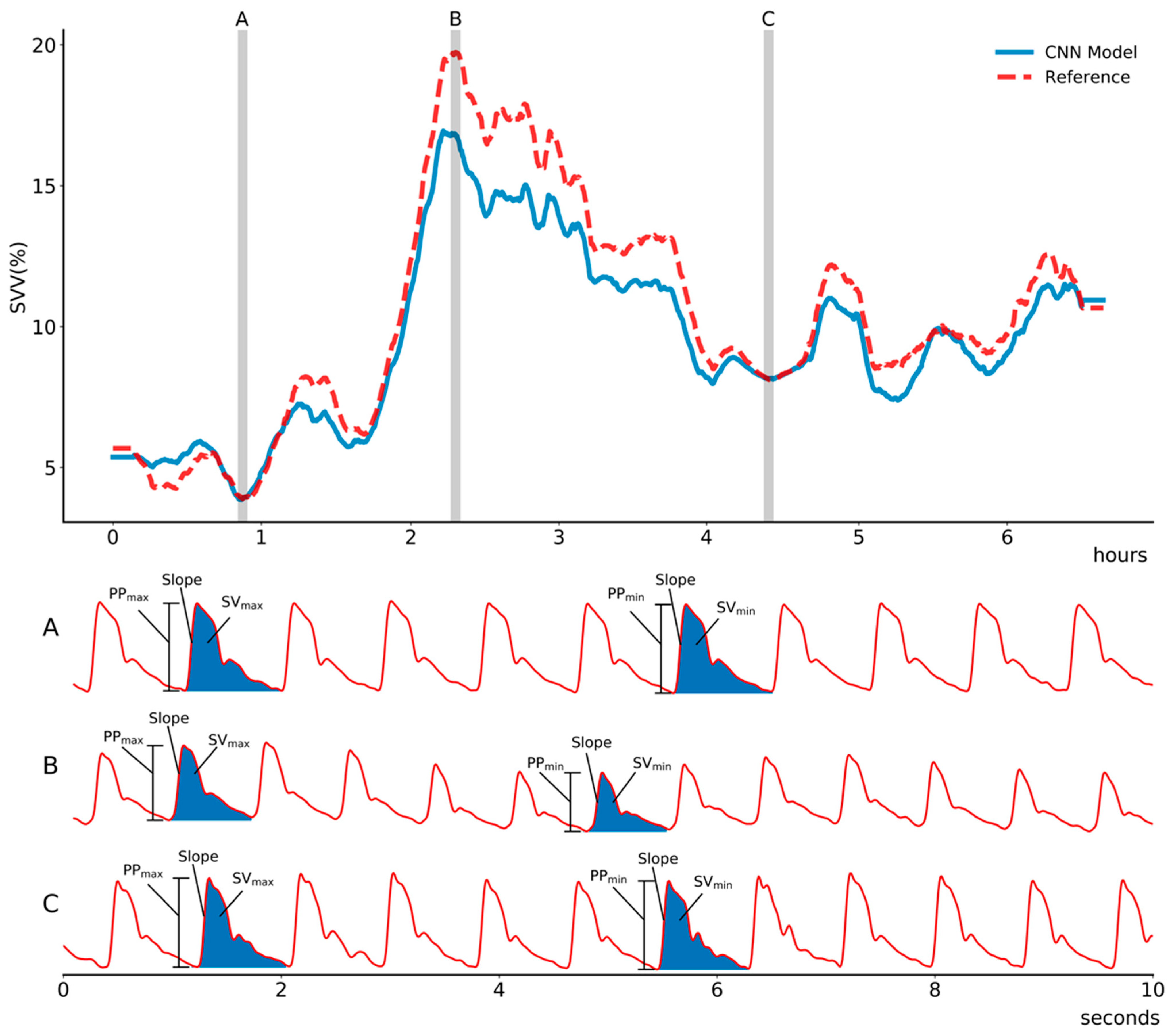 Sensors 21 05130 g002