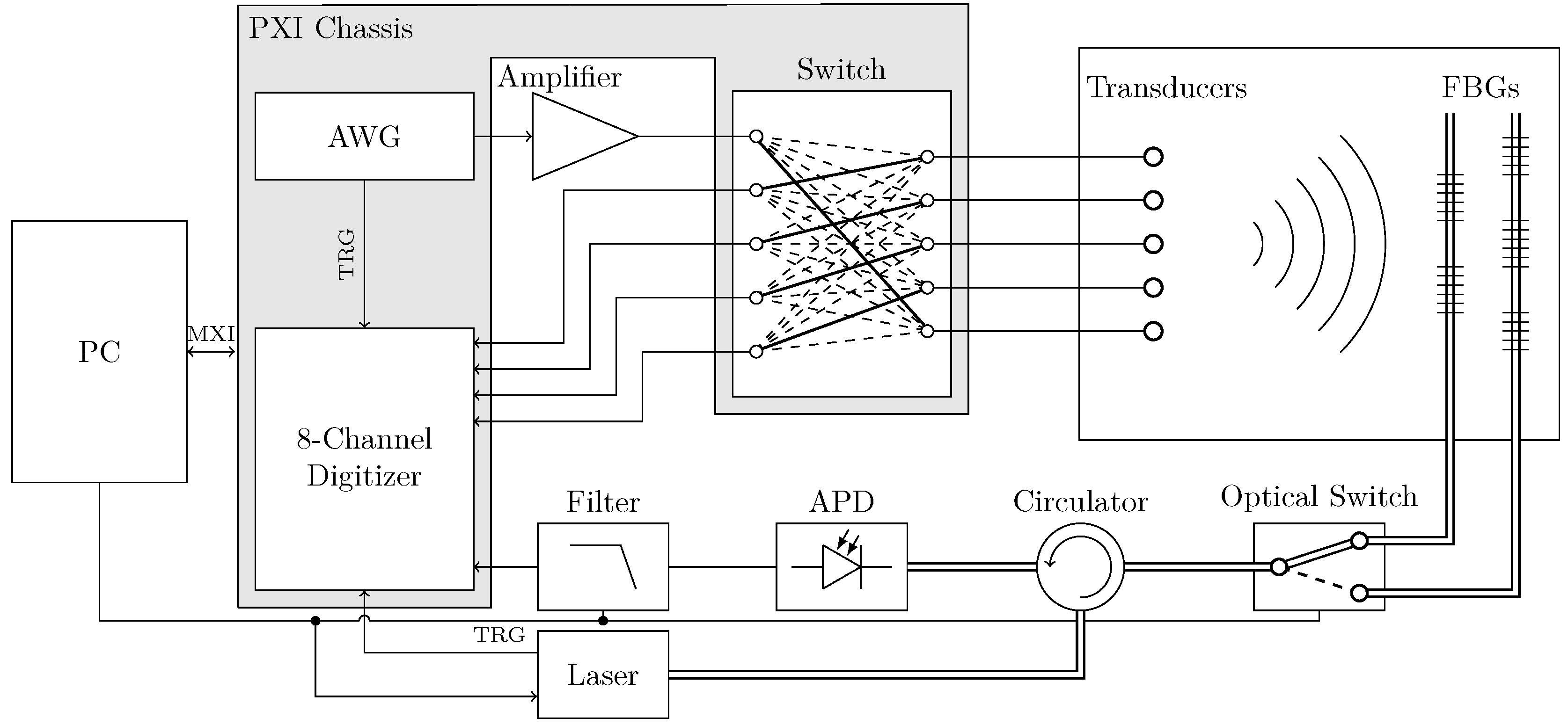 Development of Hybrid Piezoelectric-Fibre Optic Composite