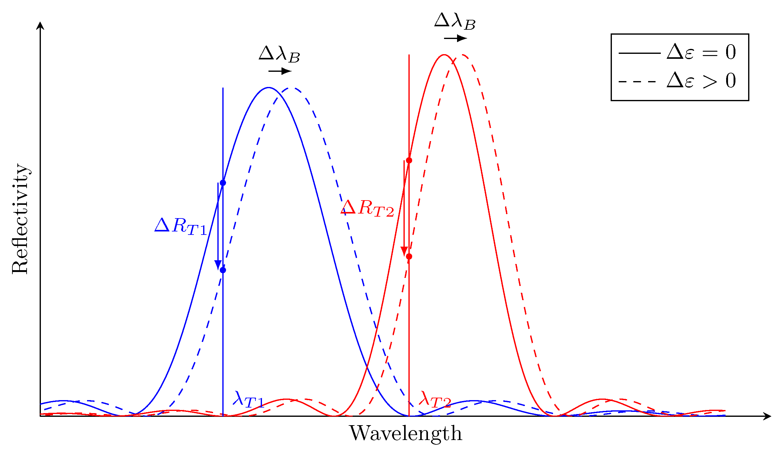 Sensors 21 05131 g003 550