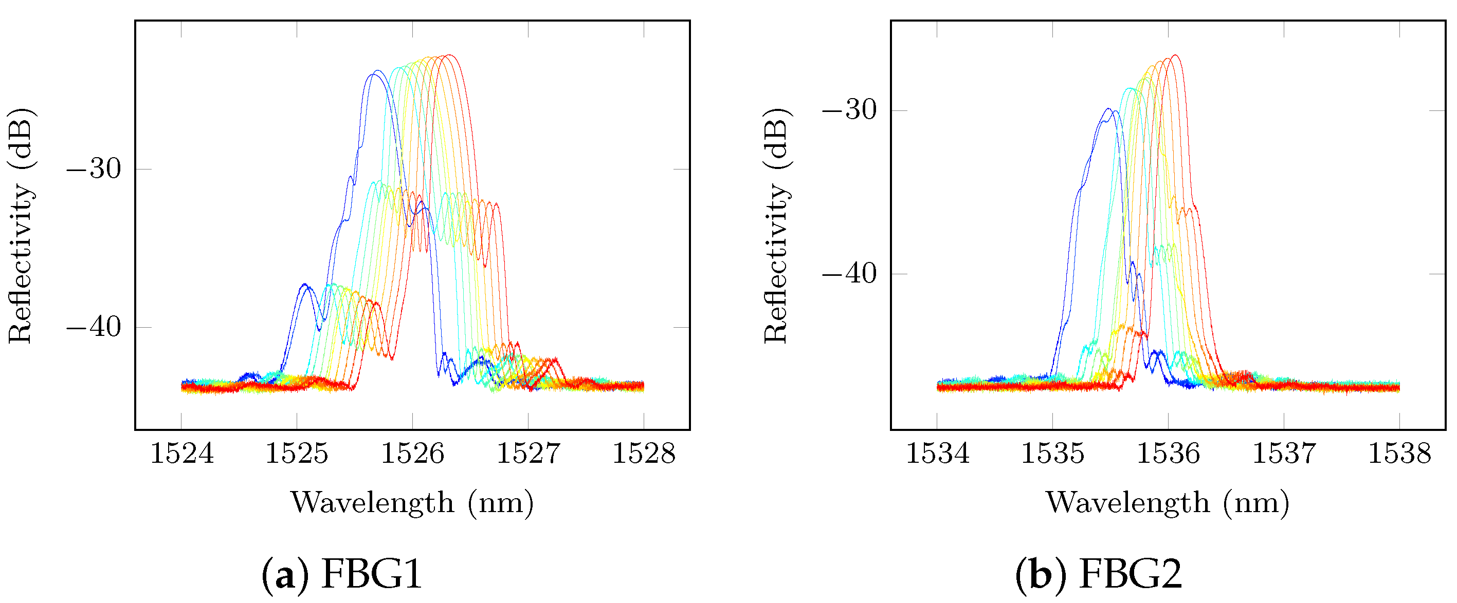Sensors 21 05131 g009a 550