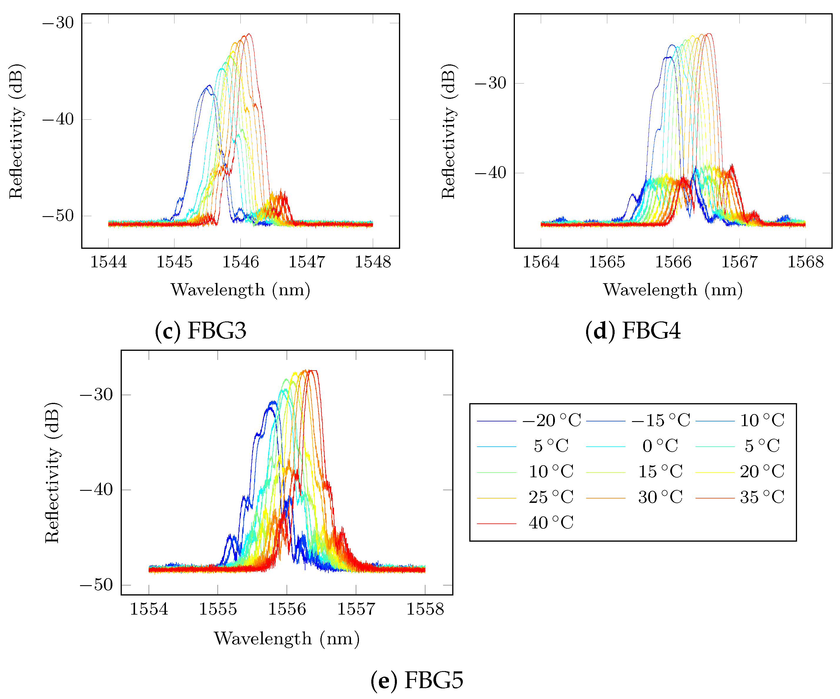 Sensors 21 05131 g009b 550