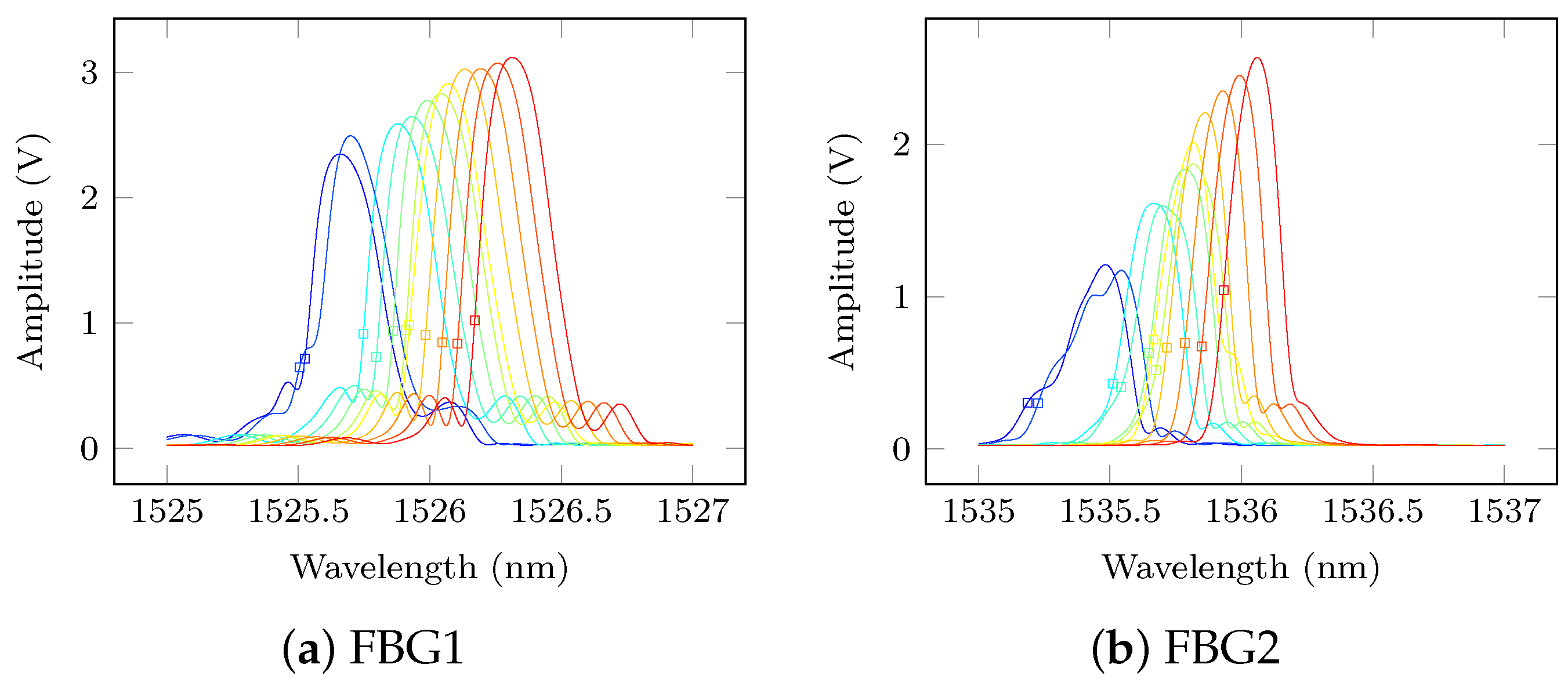 Sensors 21 05131 g010a 550