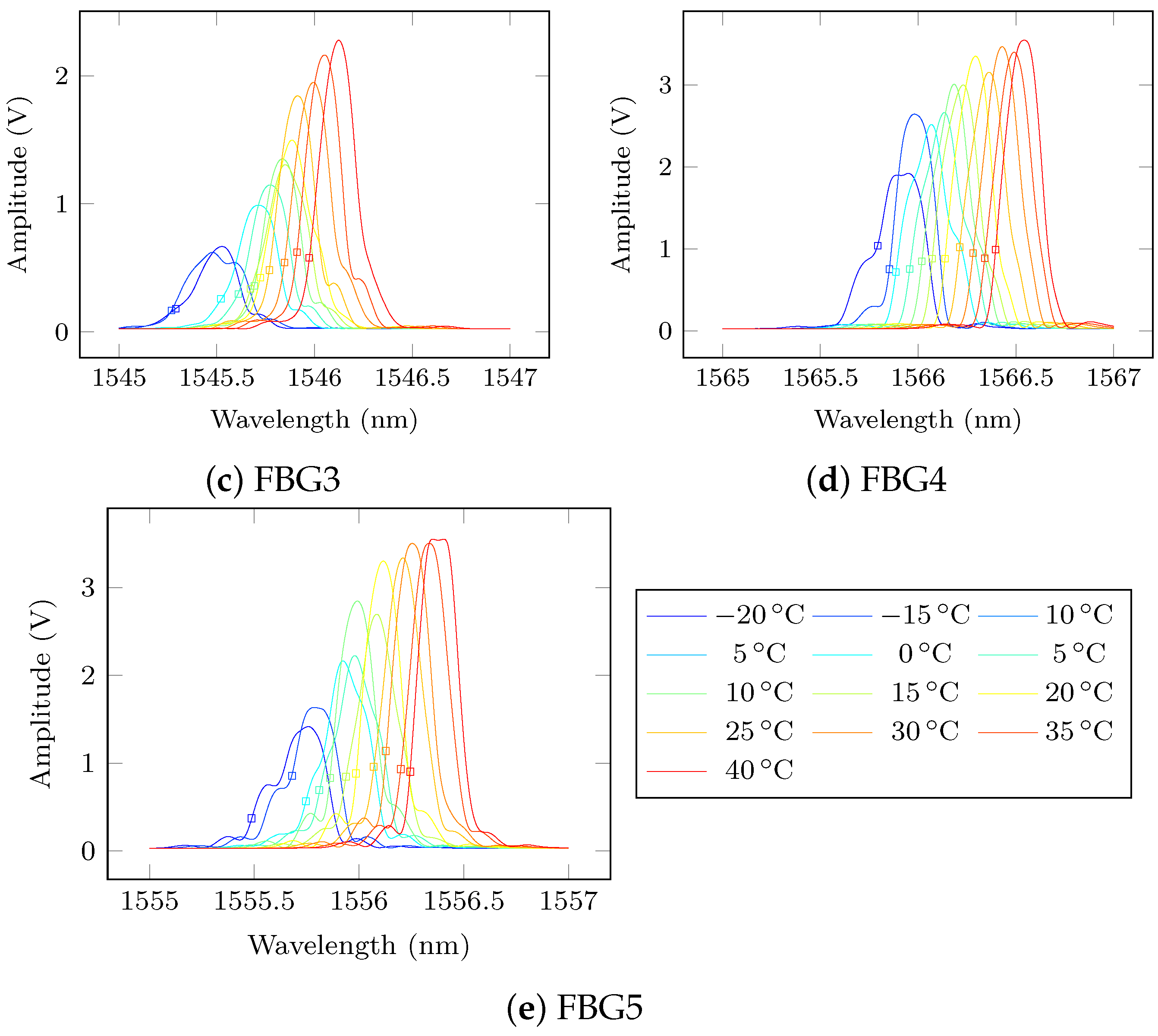 Sensors 21 05131 g010b 550