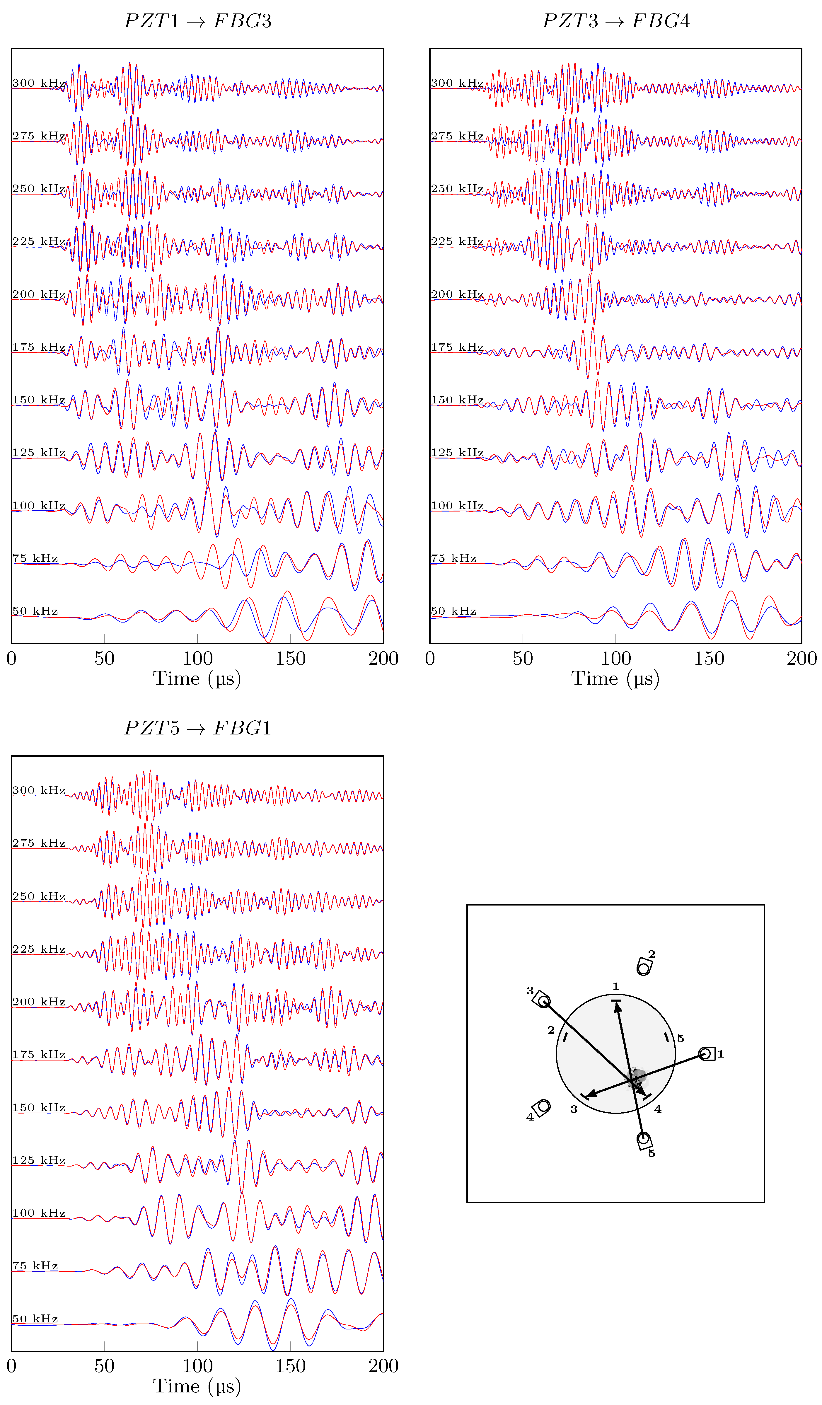 Sensors 21 05131 g011 550
