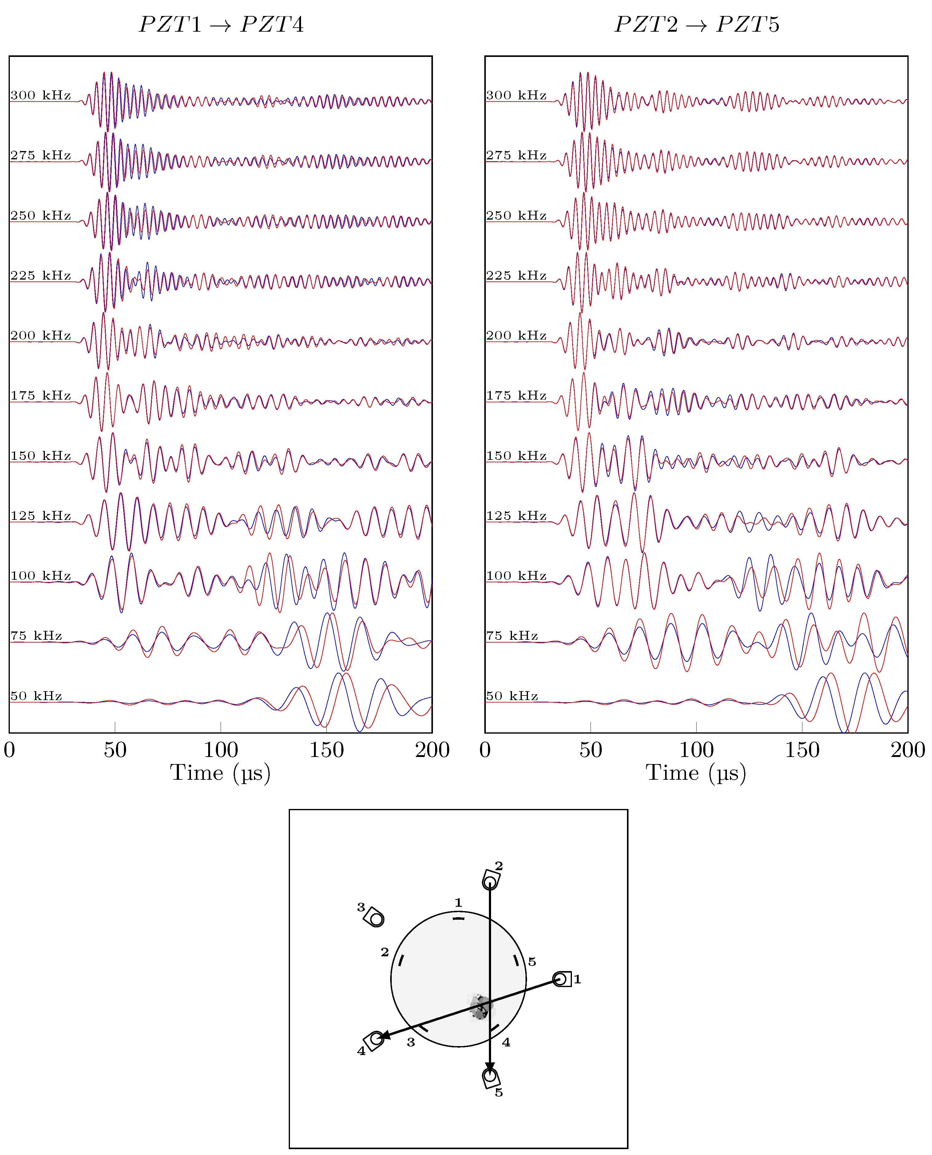Sensors 21 05131 g012 550