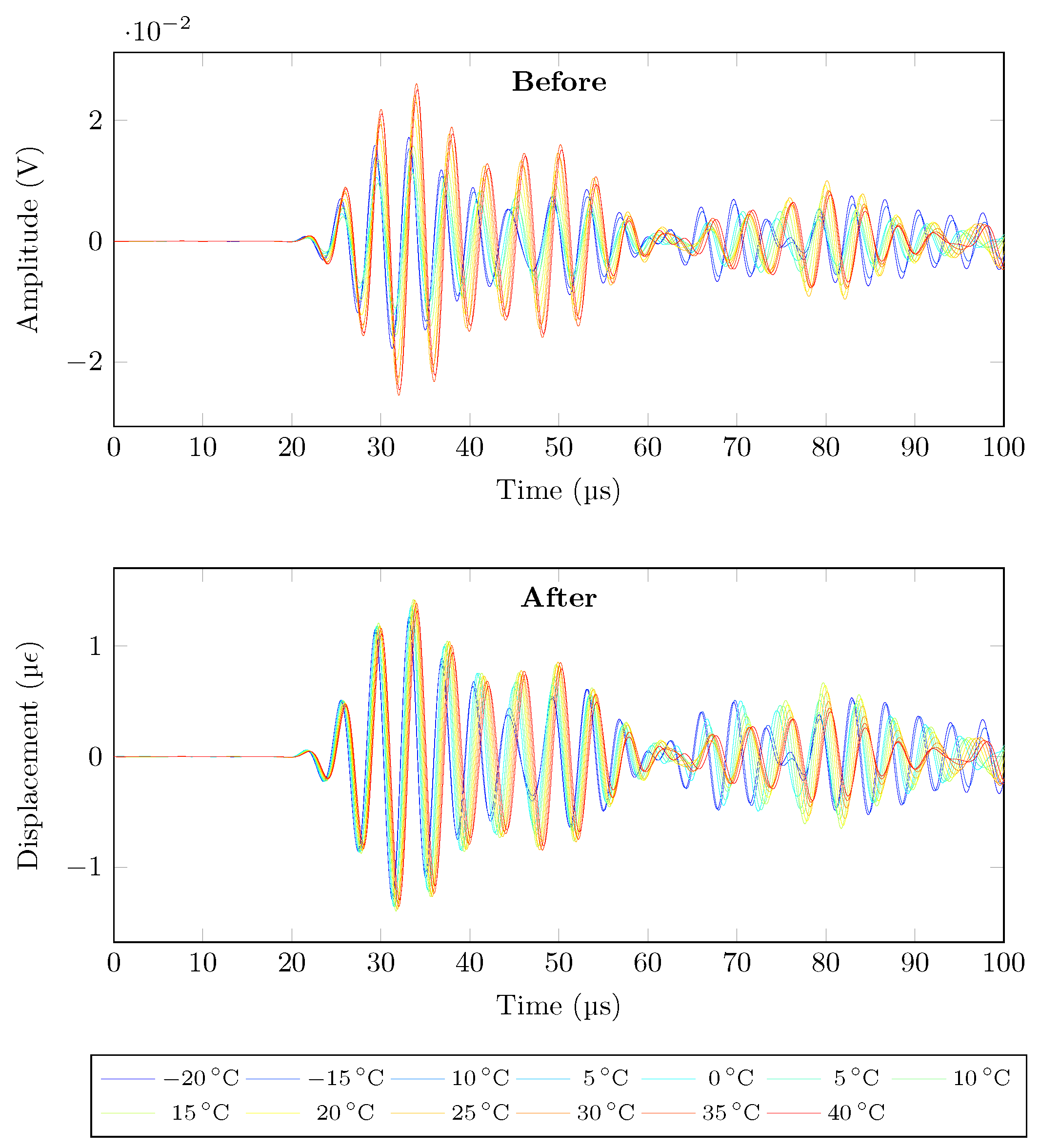Sensors 21 05131 g013 550
