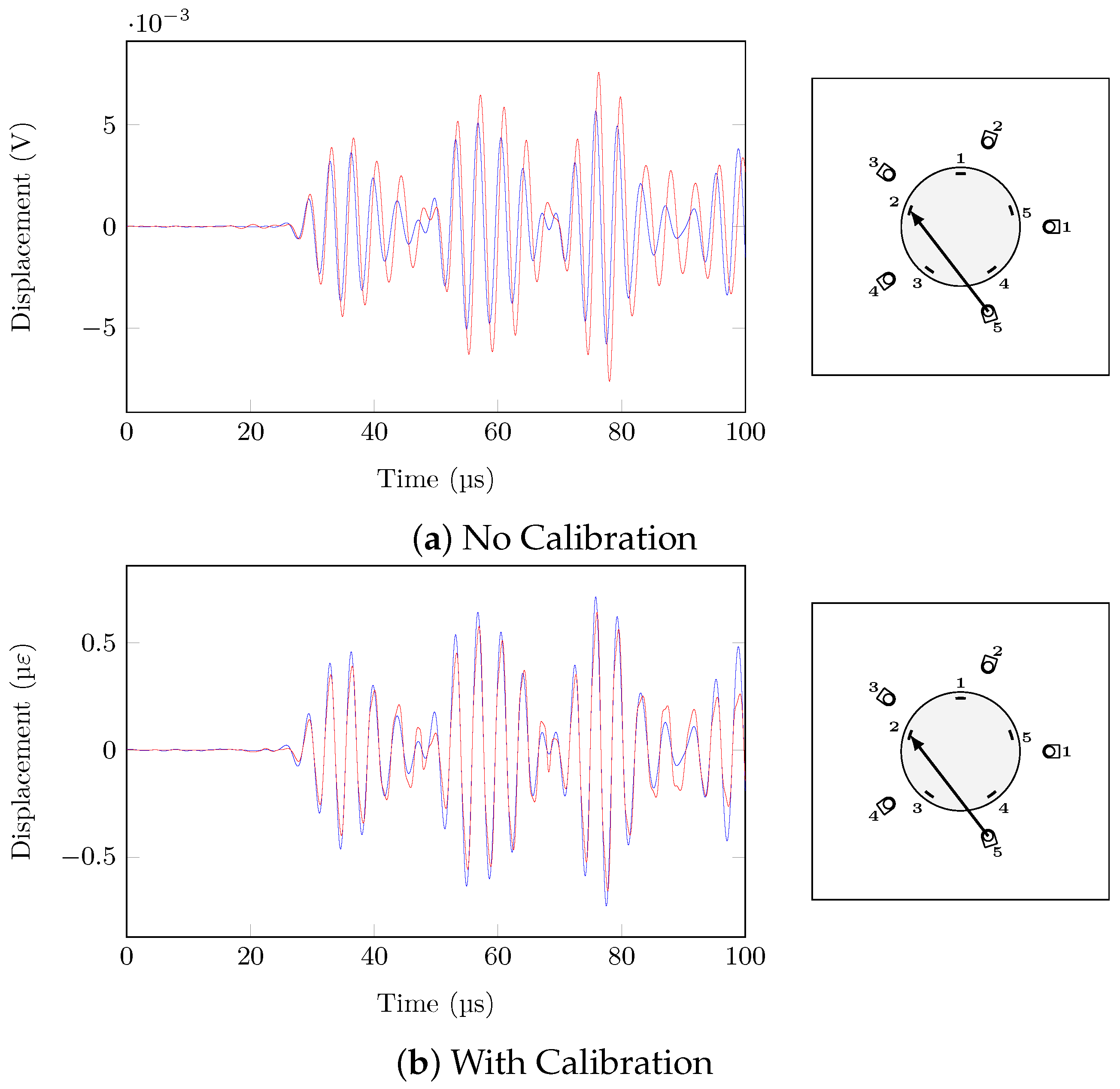 Sensors 21 05131 g014 550