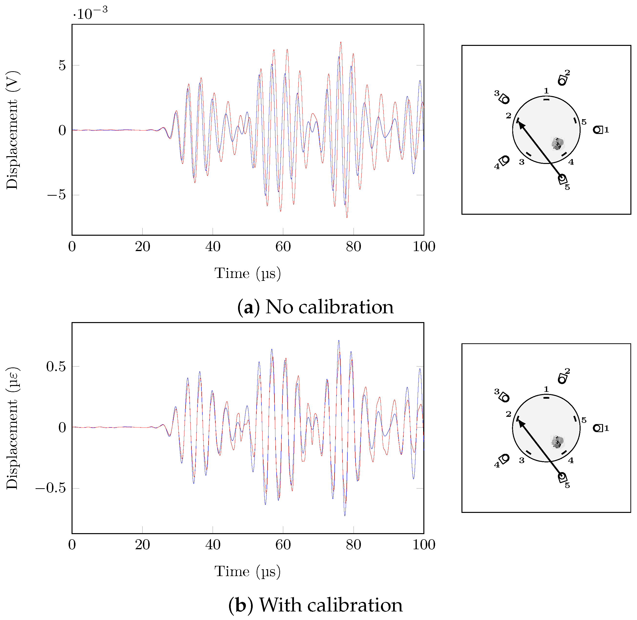 Sensors 21 05131 g015 550