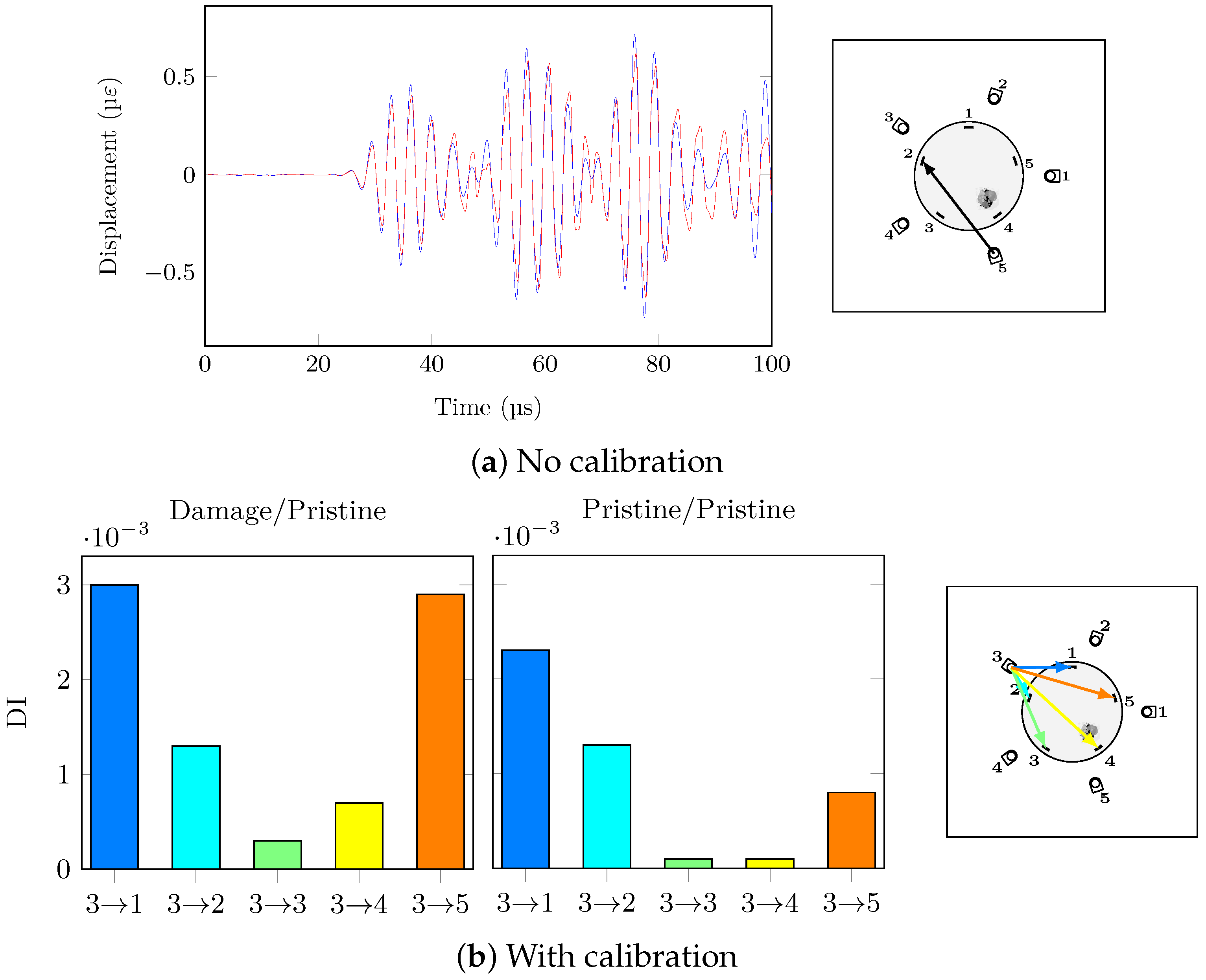 Sensors 21 05131 g016 550