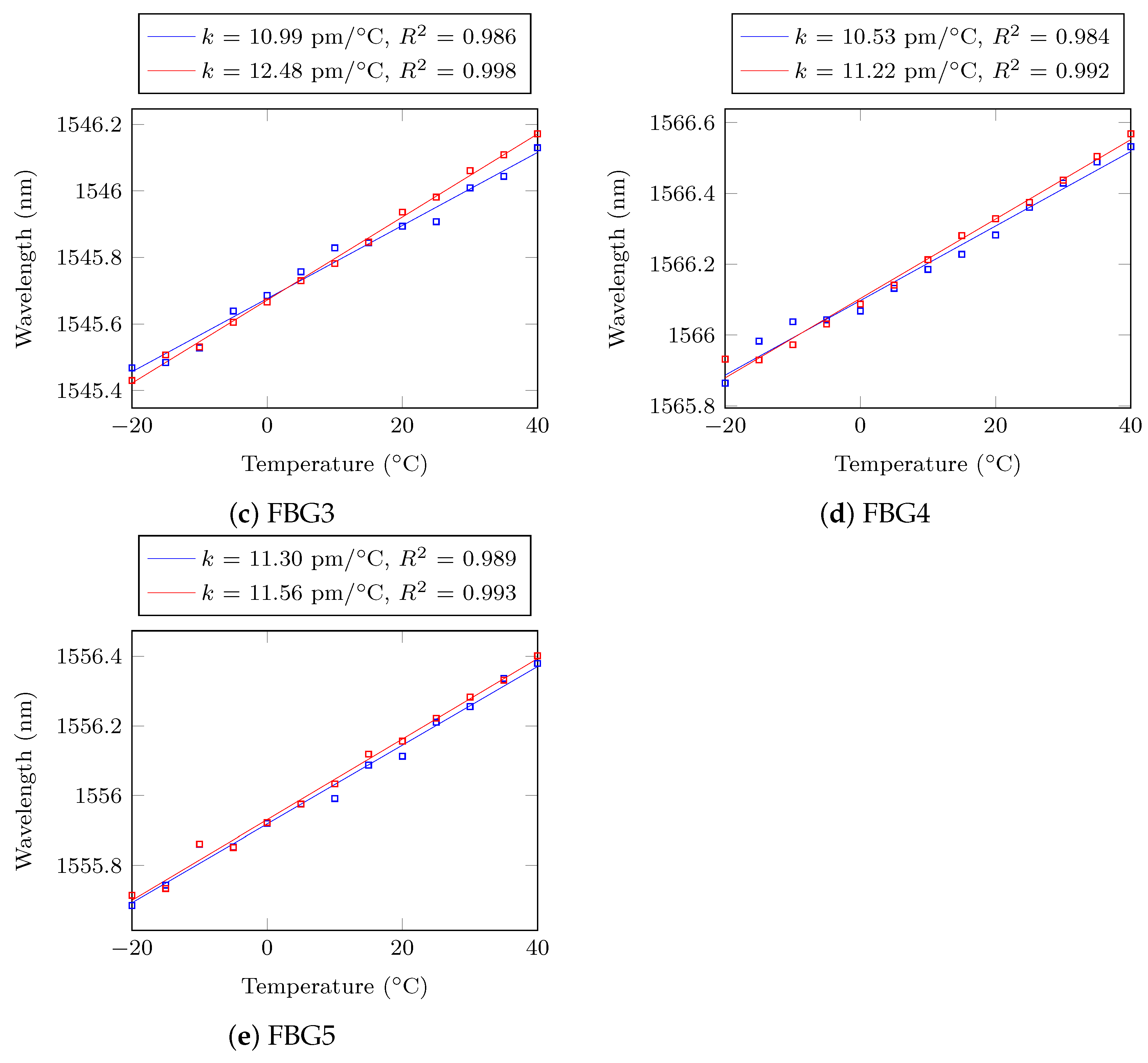 Sensors 21 05131 g0a1b 550