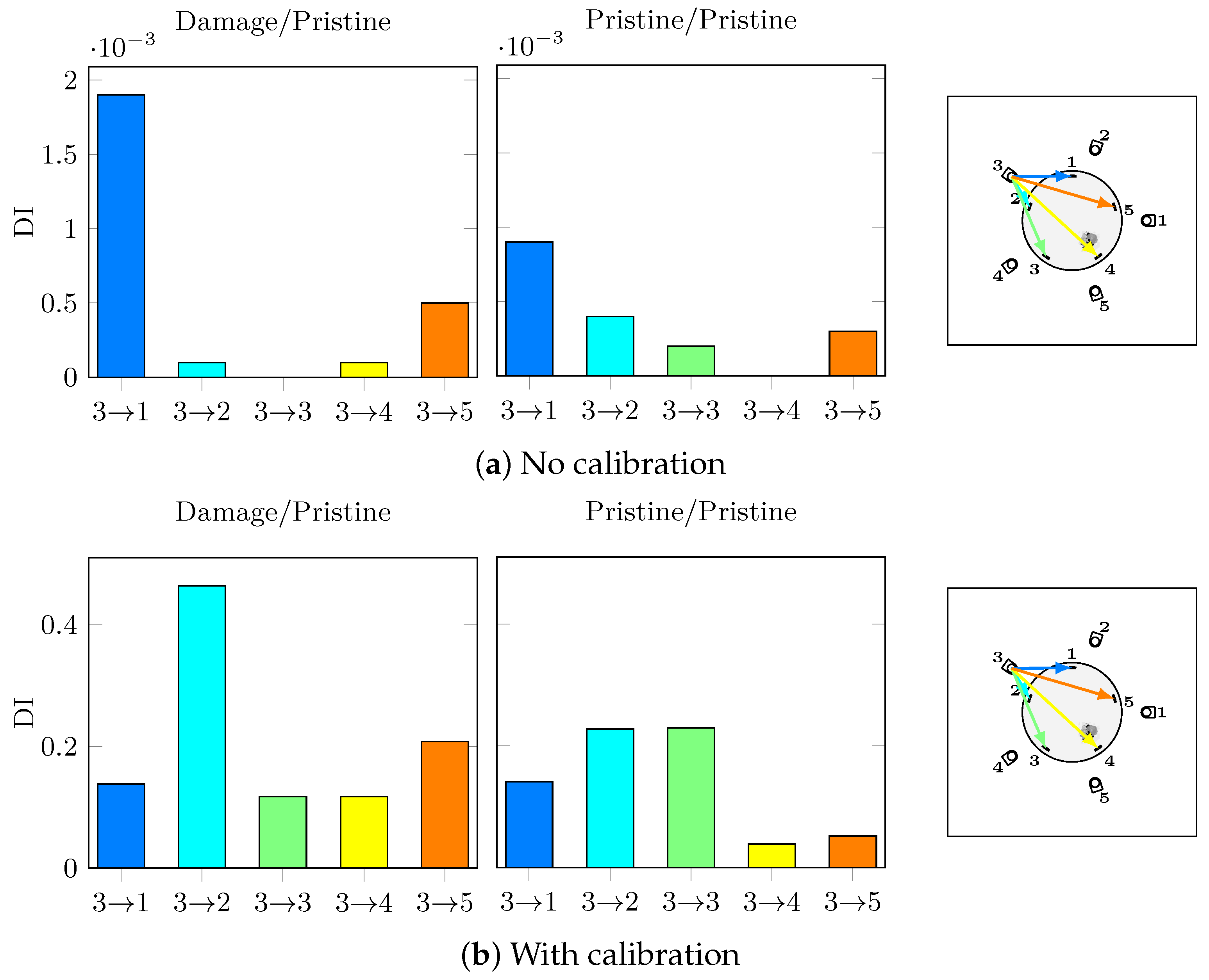 Sensors 21 05131 g0a2 550