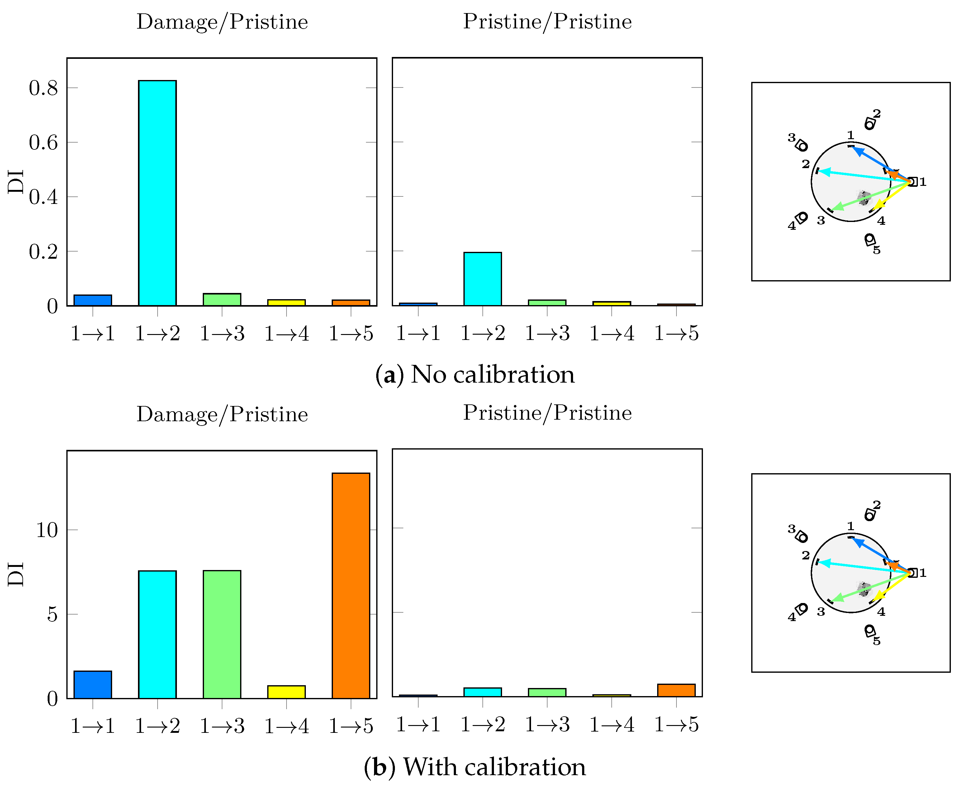 Sensors 21 05131 g0a3 550