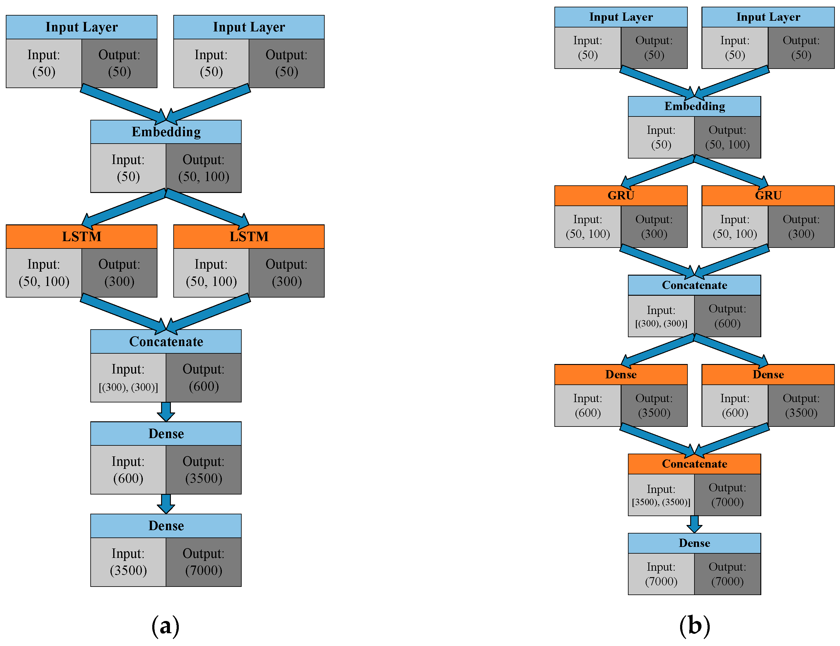 Sensors 21 05132 g005 550