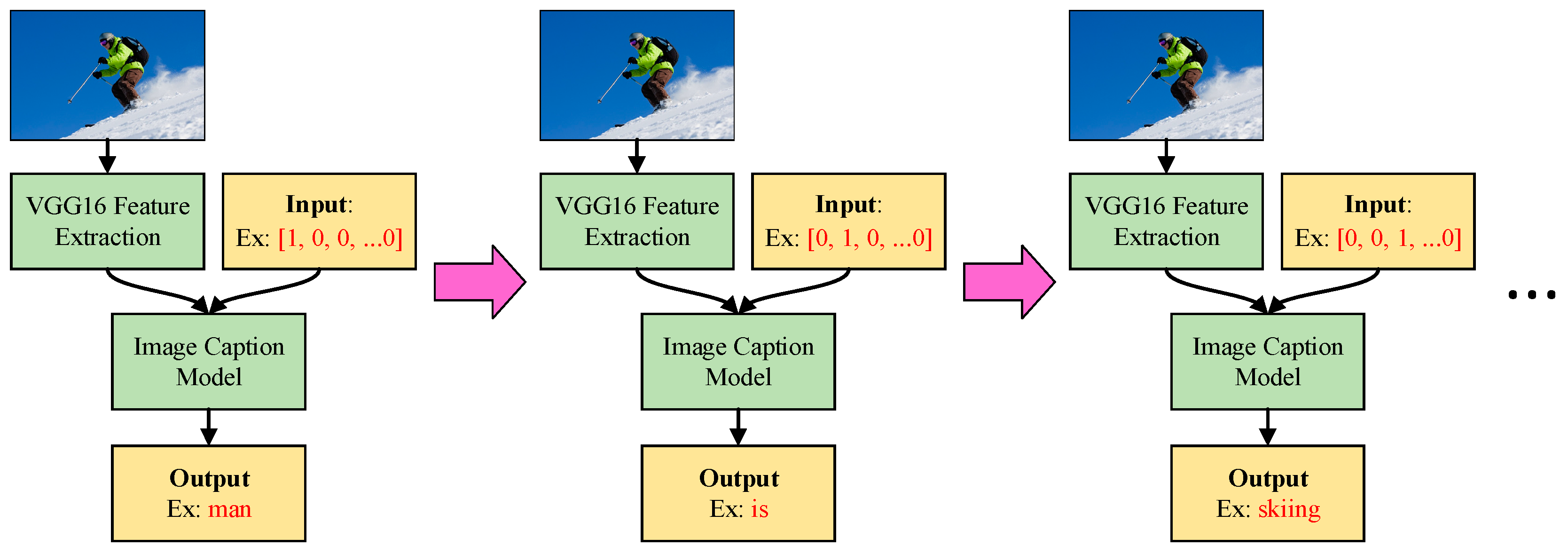 Sensors 21 05132 g008 550
