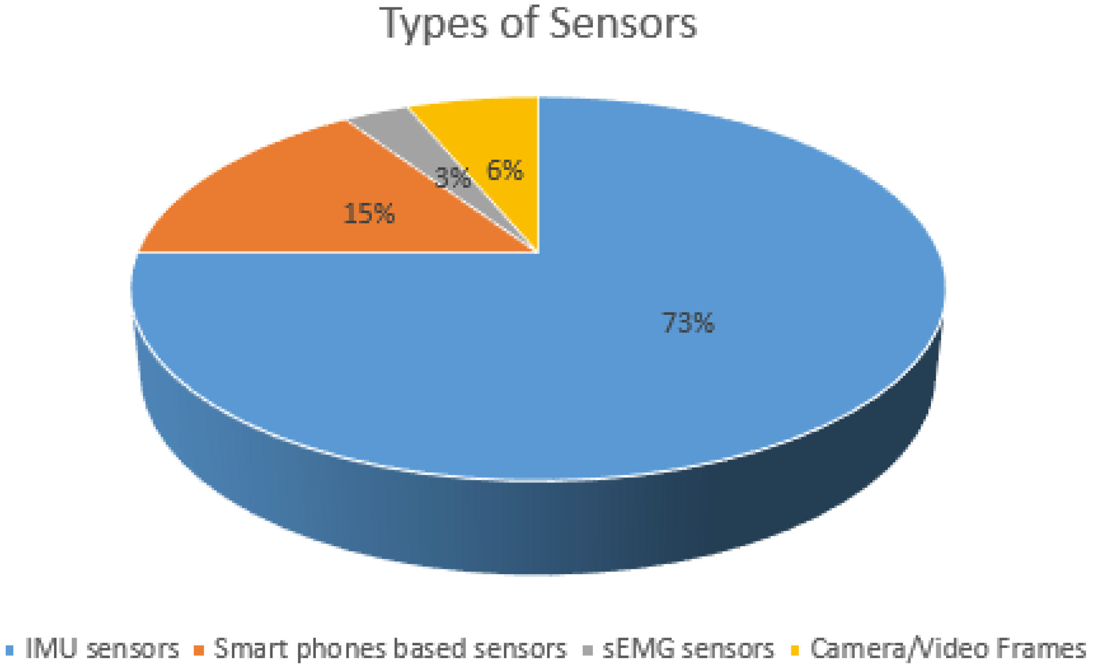 Sensors 21 05134 g009