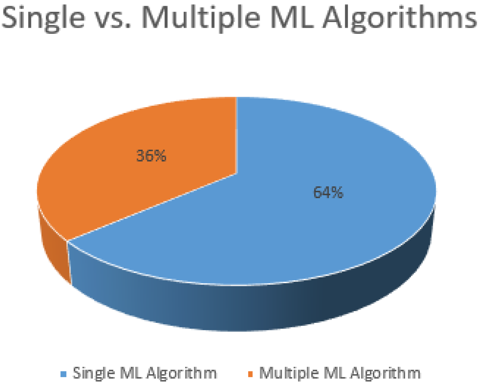 Sensors 21 05134 g012