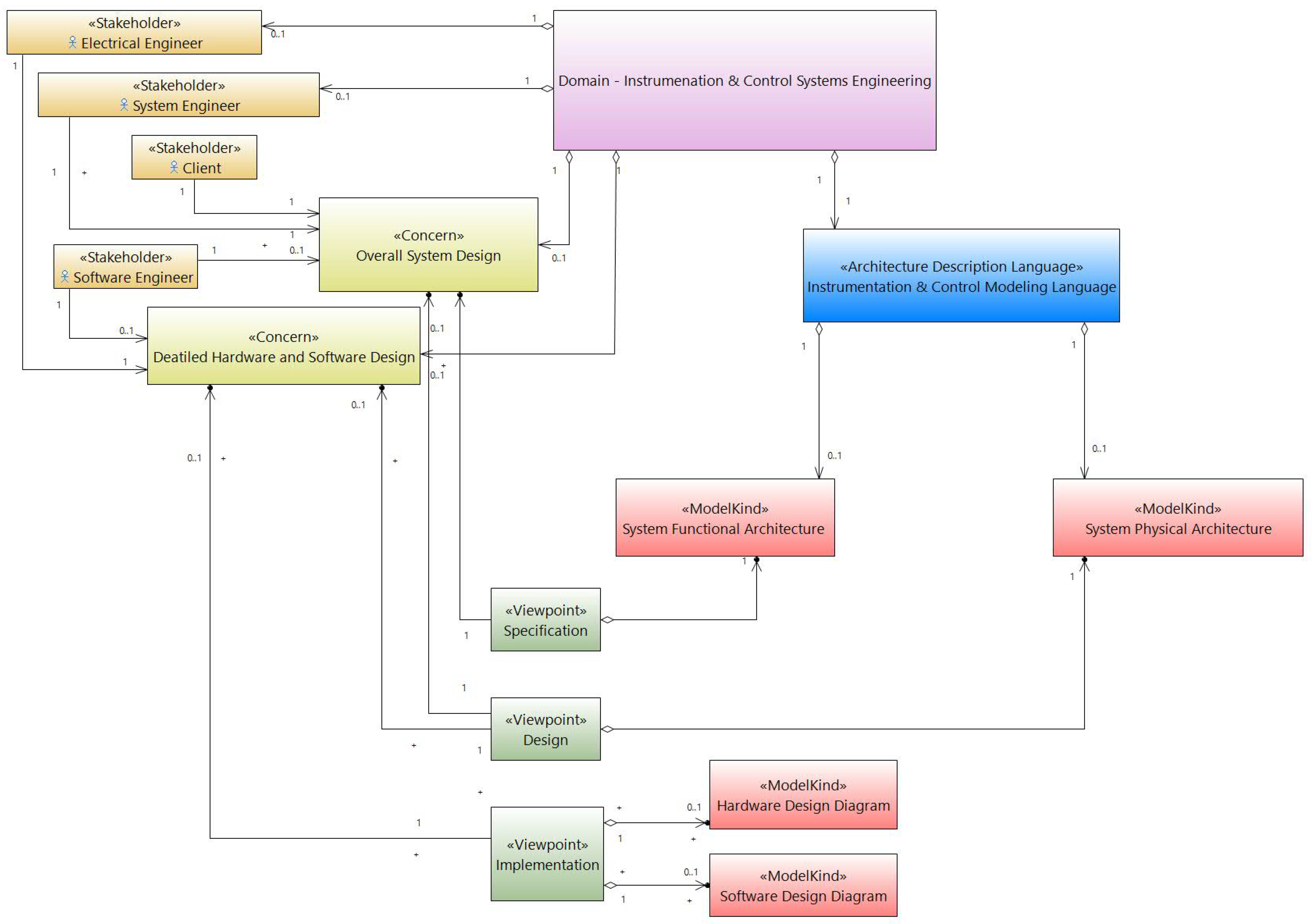 Sensors 21 05136 g001