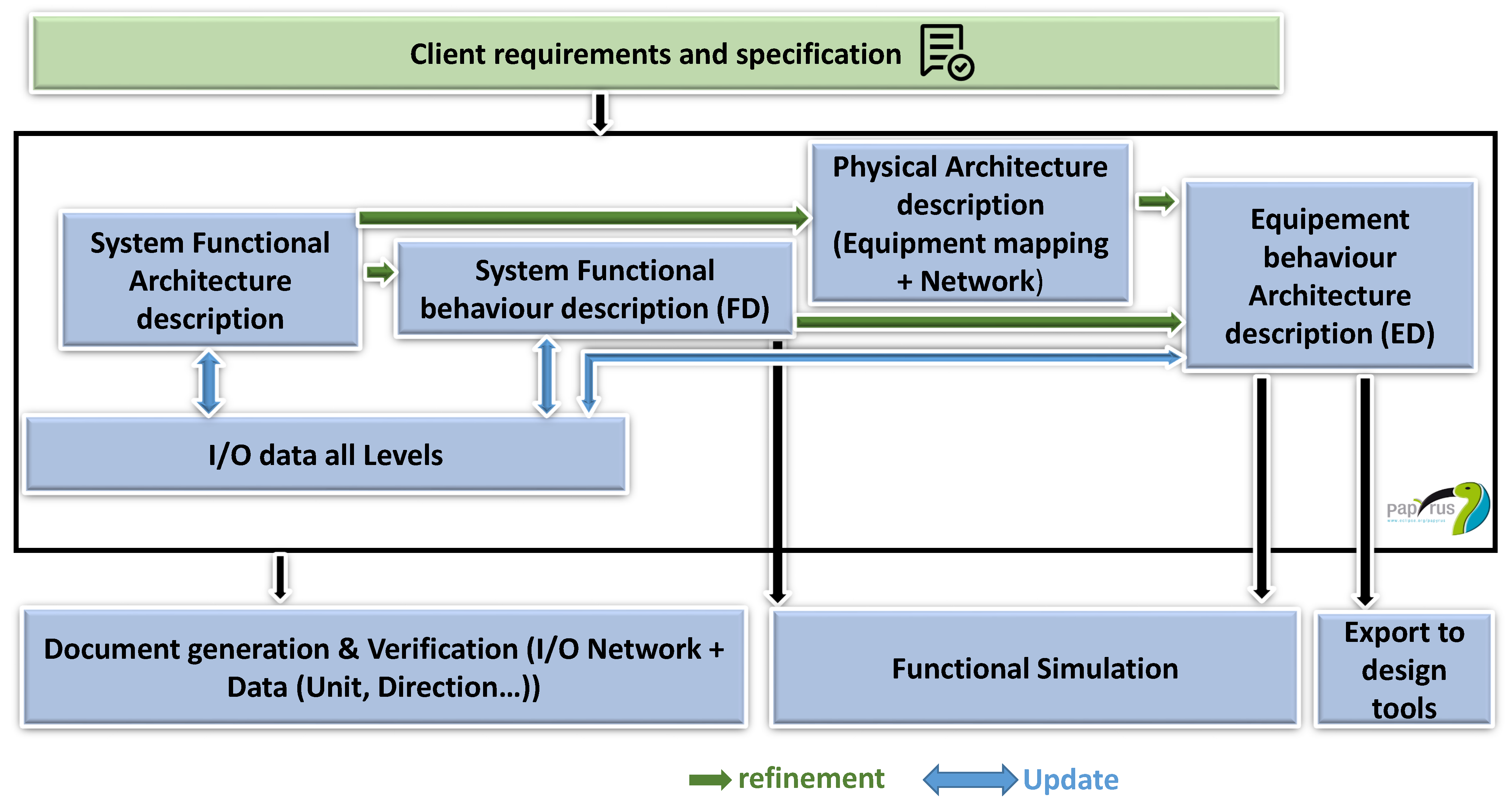 Sensors 21 05136 g004