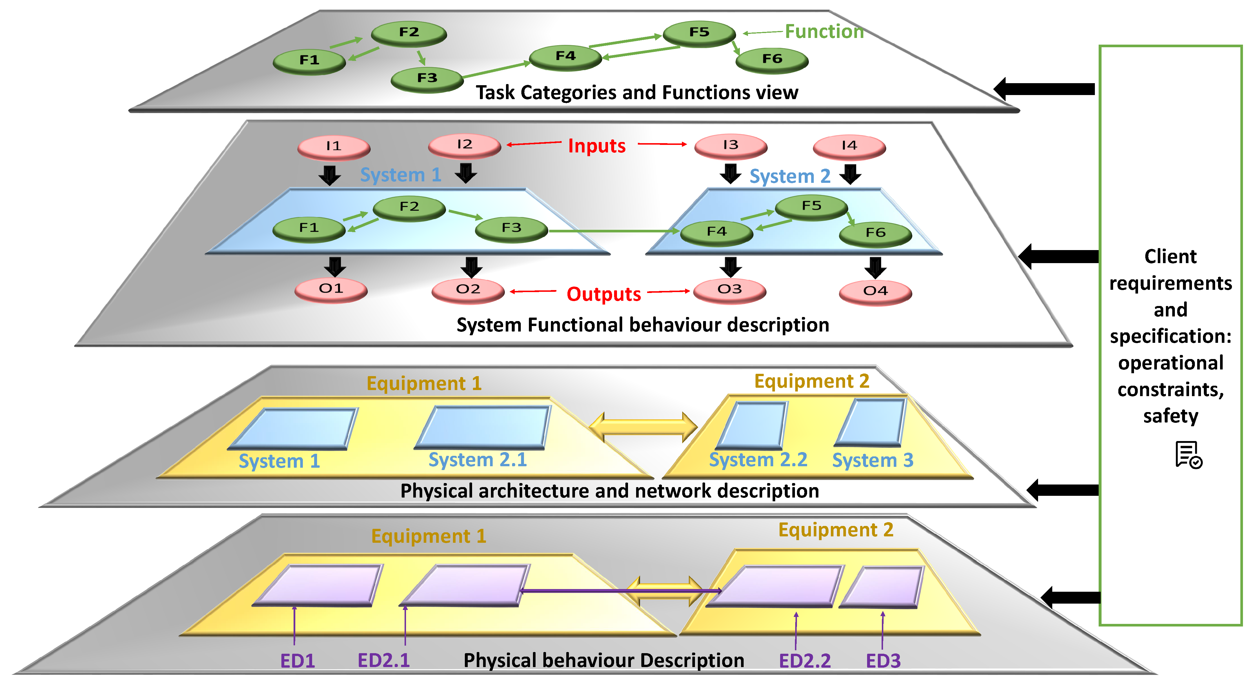 Sensors 21 05136 g005