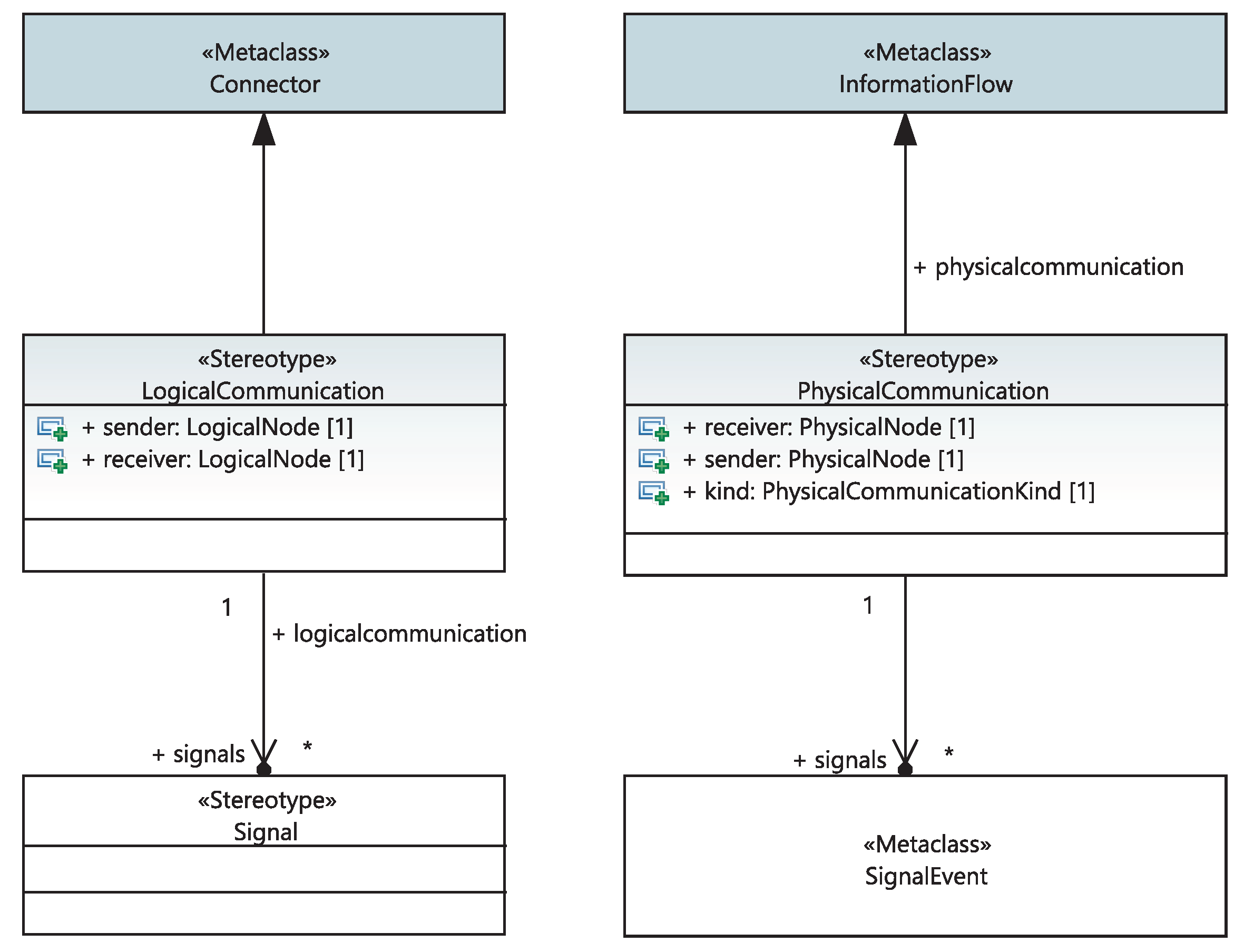 Sensors 21 05136 g008