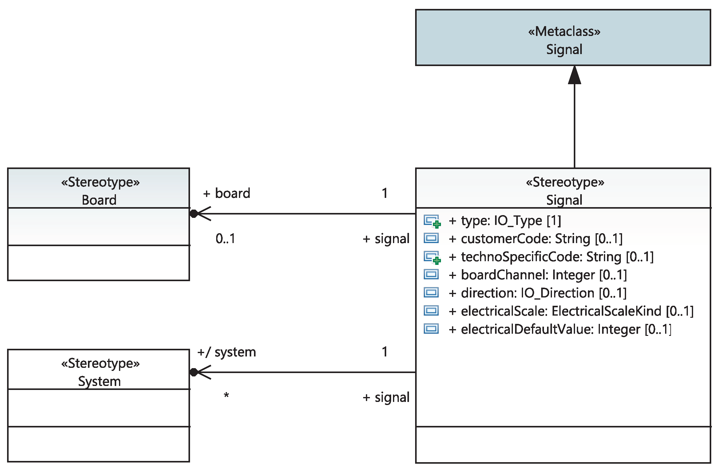 Sensors 21 05136 g009