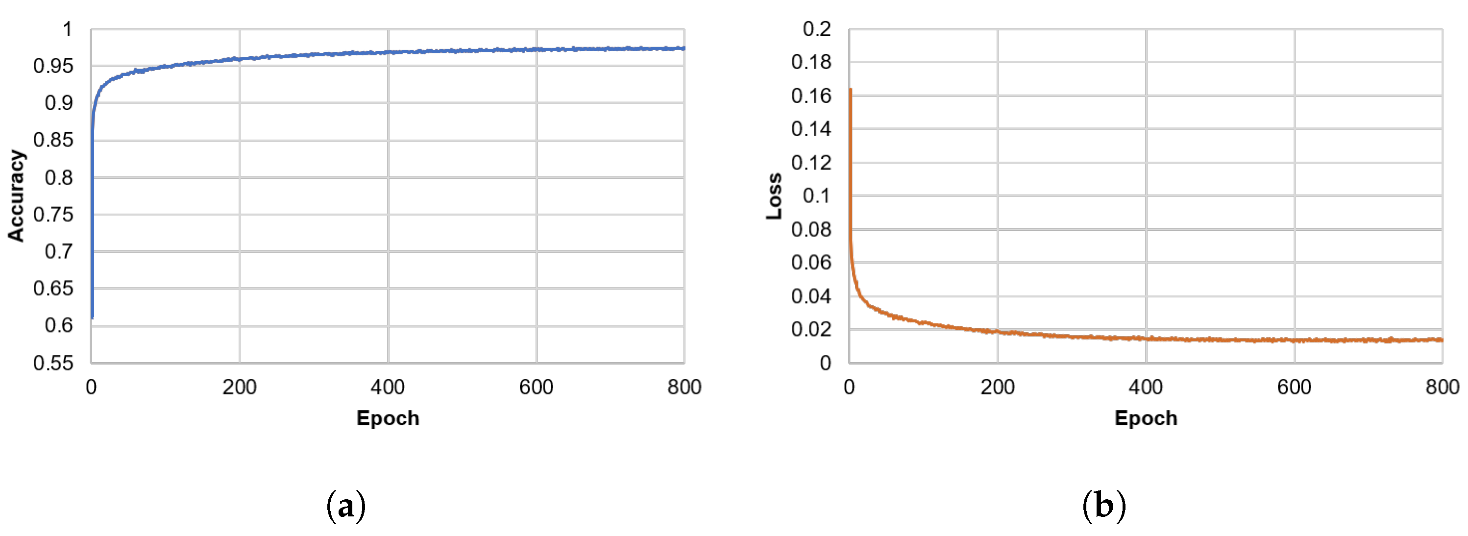Sensors 21 05137 g008