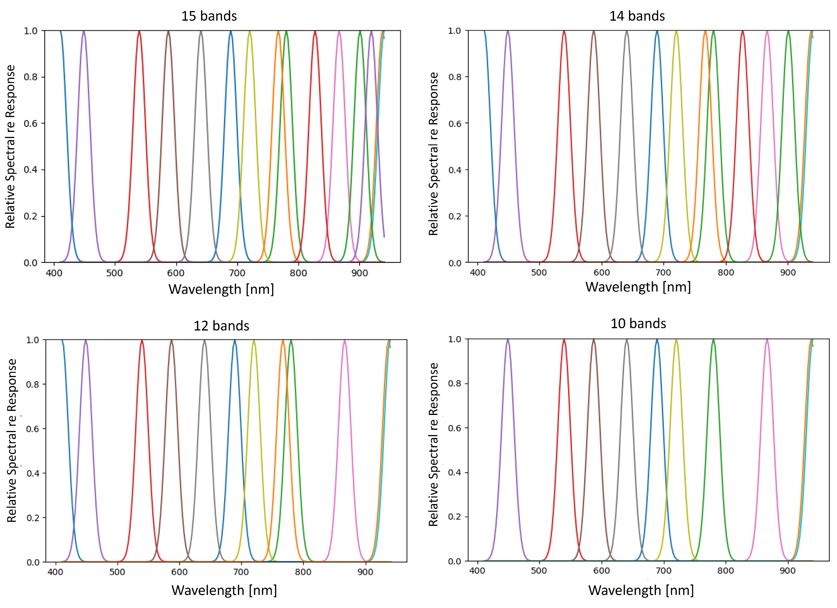 Sensors 21 05138 g003