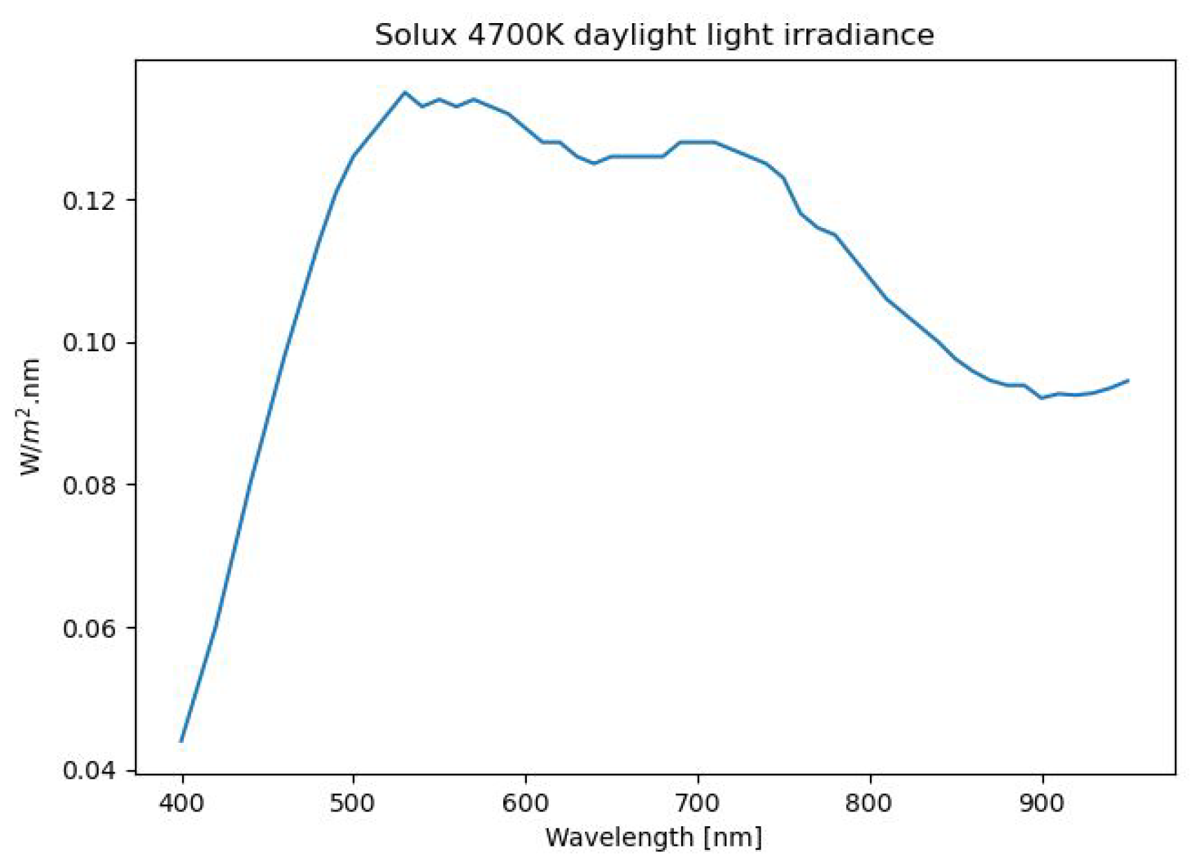 Sensors 21 05138 g005