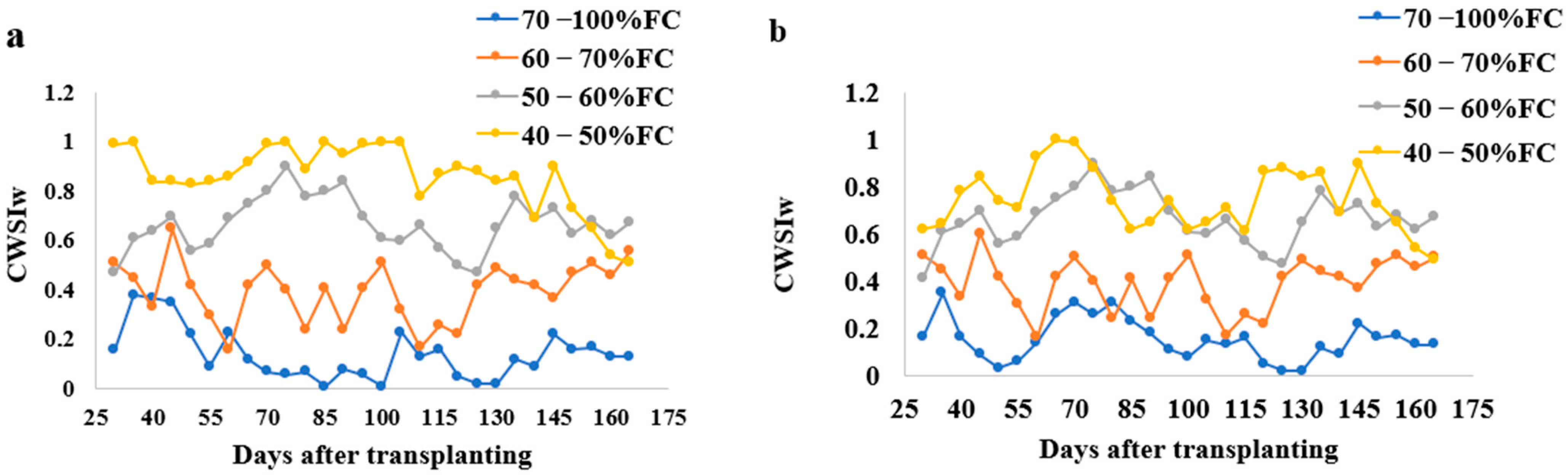Sensors 21 05142 g004