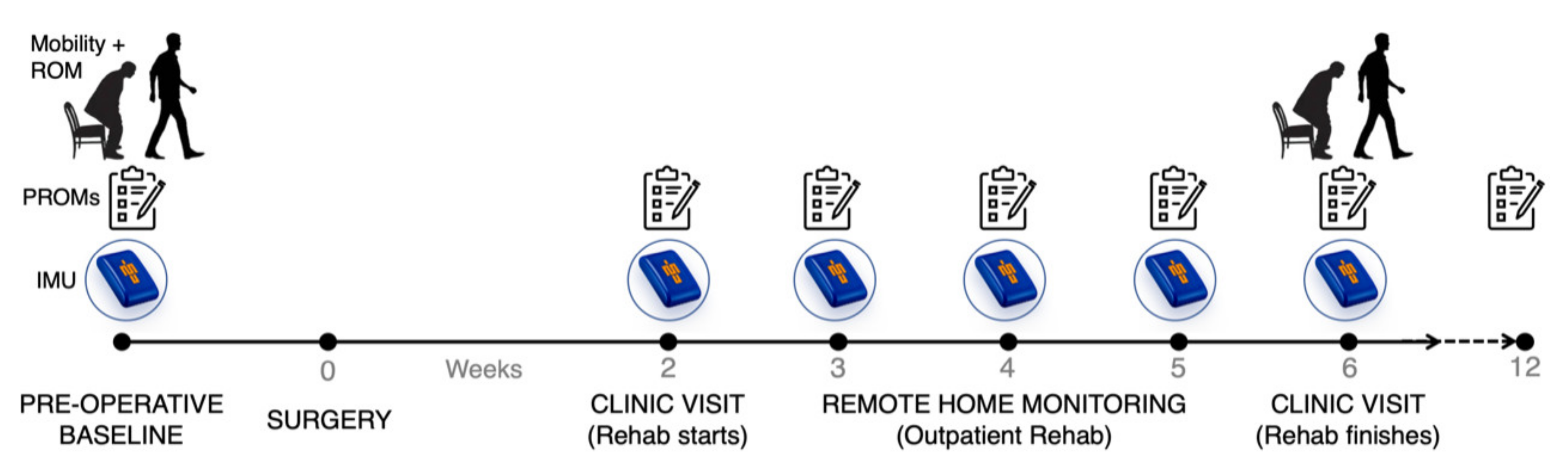 Sensors 21 05143 g001