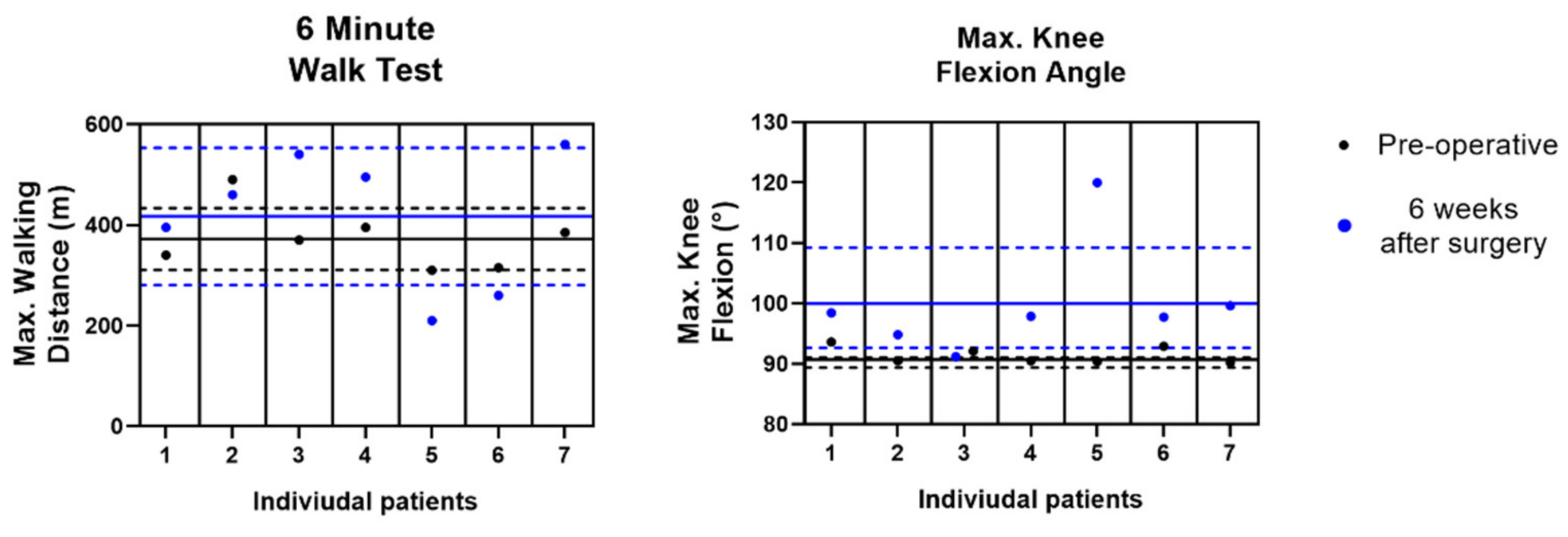 Sensors 21 05143 g006