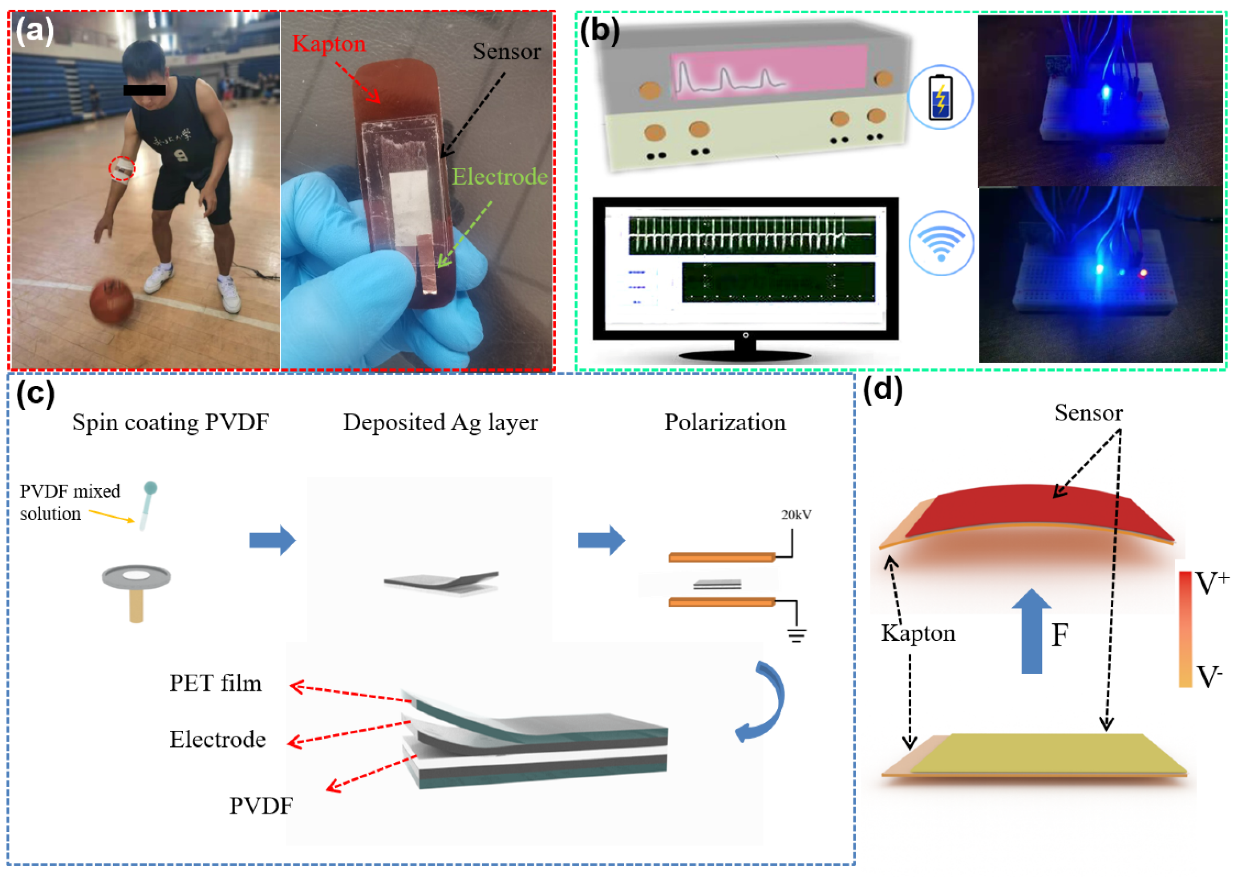 Sensors 21 05144 g001 550