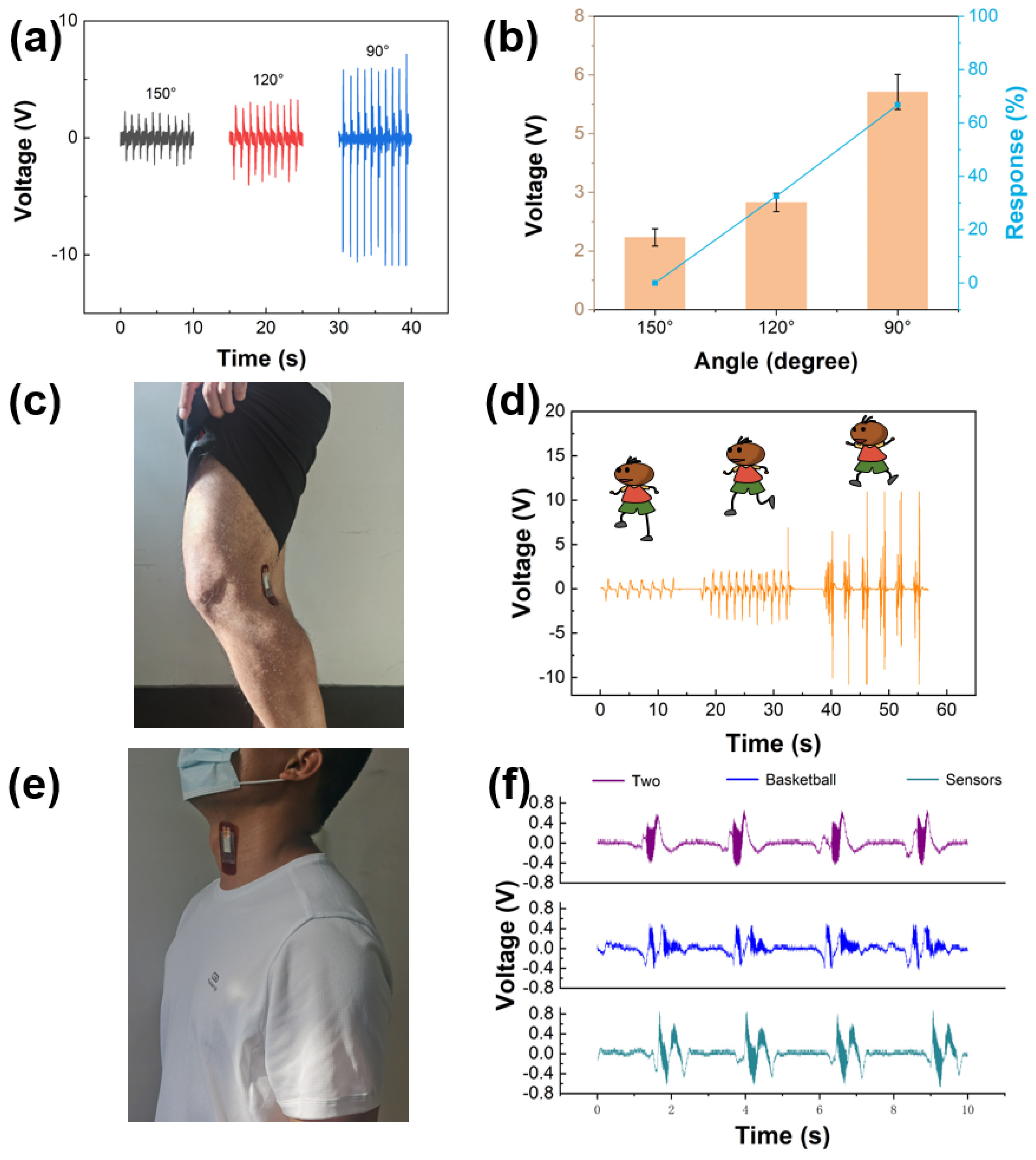Sensors 21 05144 g006 550