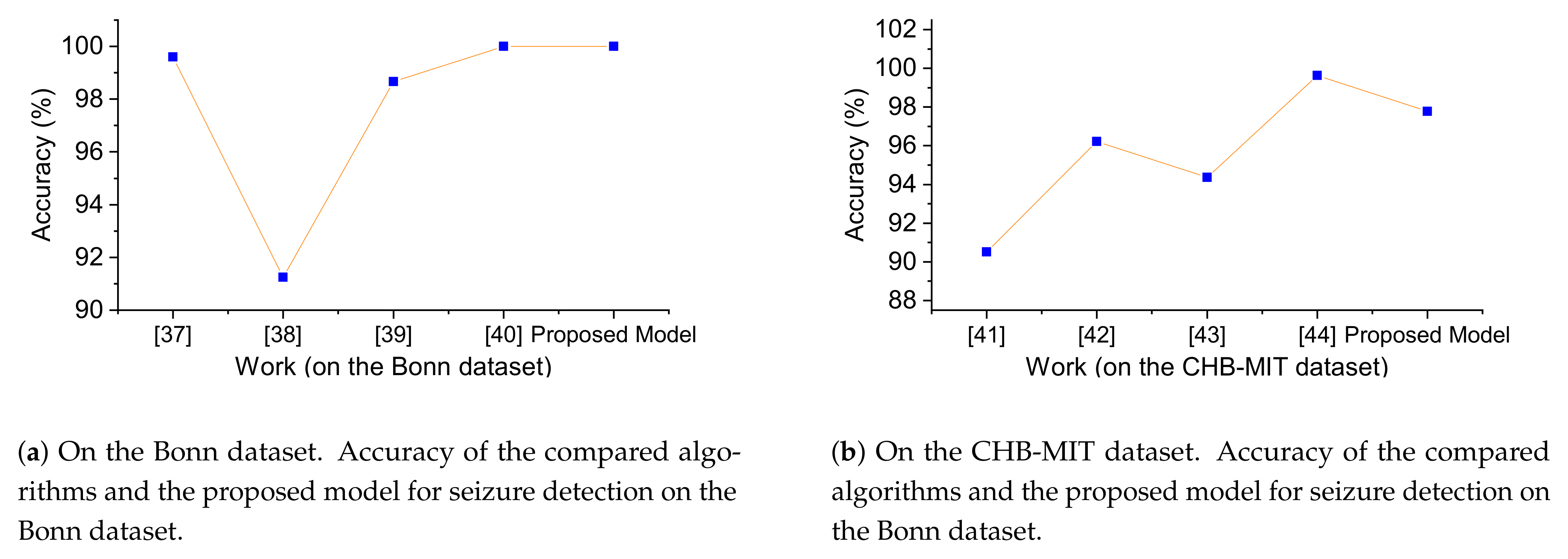 Sensors 21 05145 g005