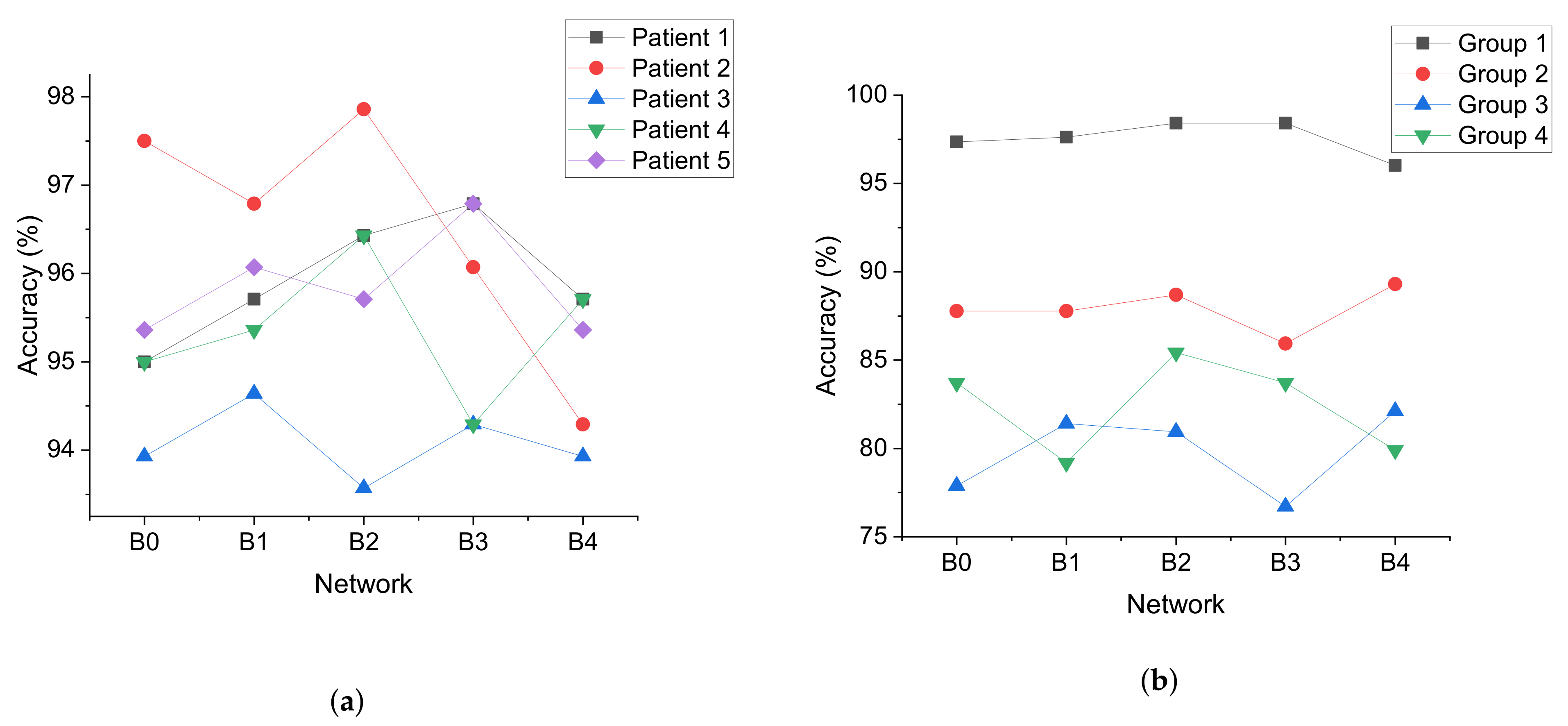 Sensors 21 05145 g008