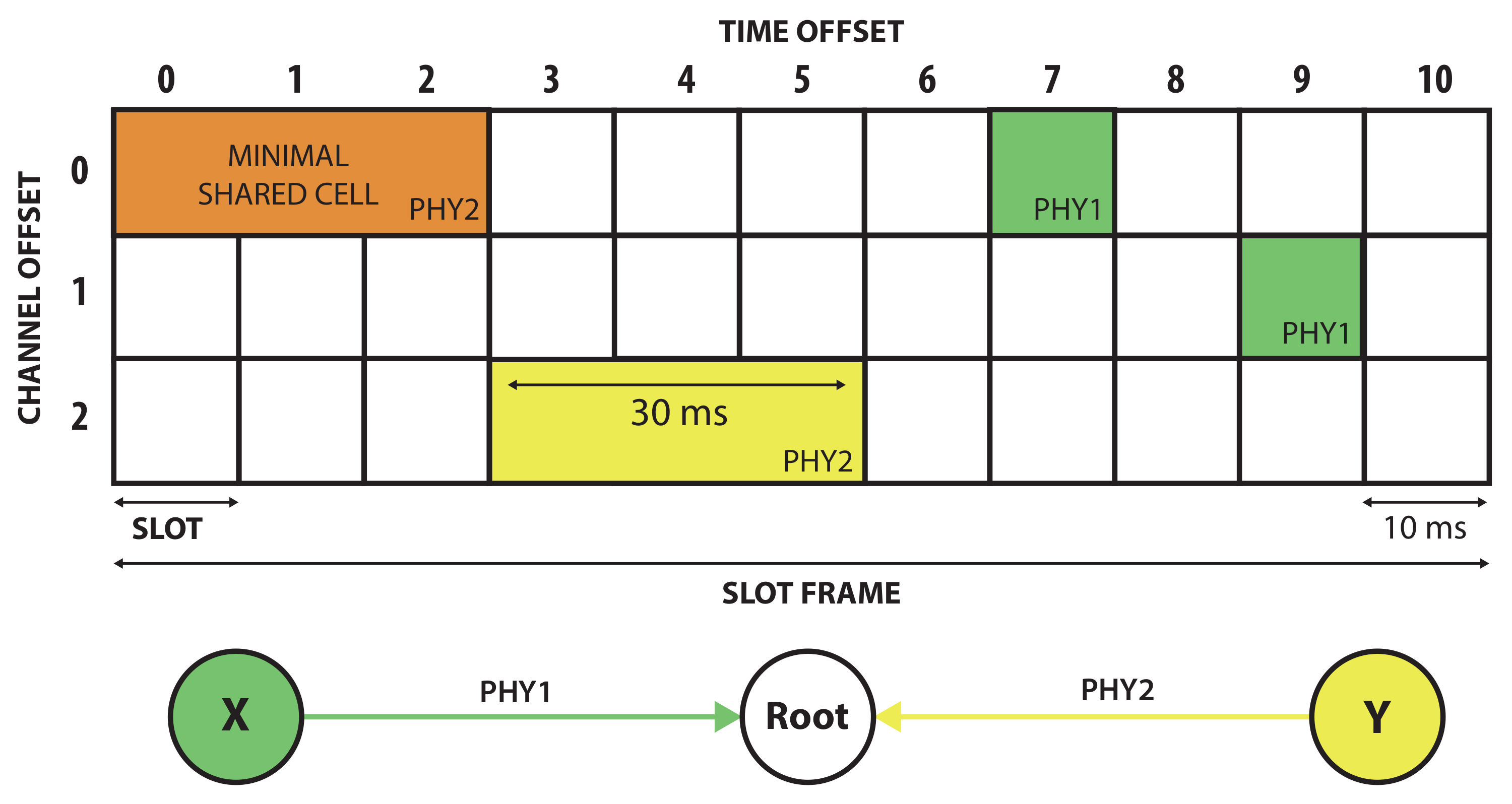 Sensors 21 05150 g001 550