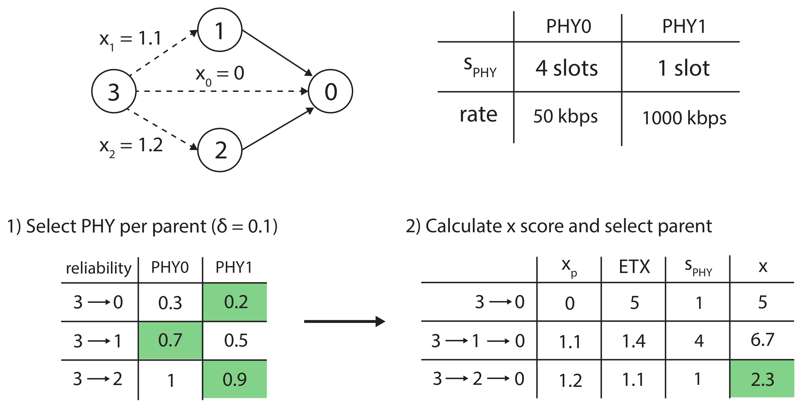 Sensors 21 05150 g002 550