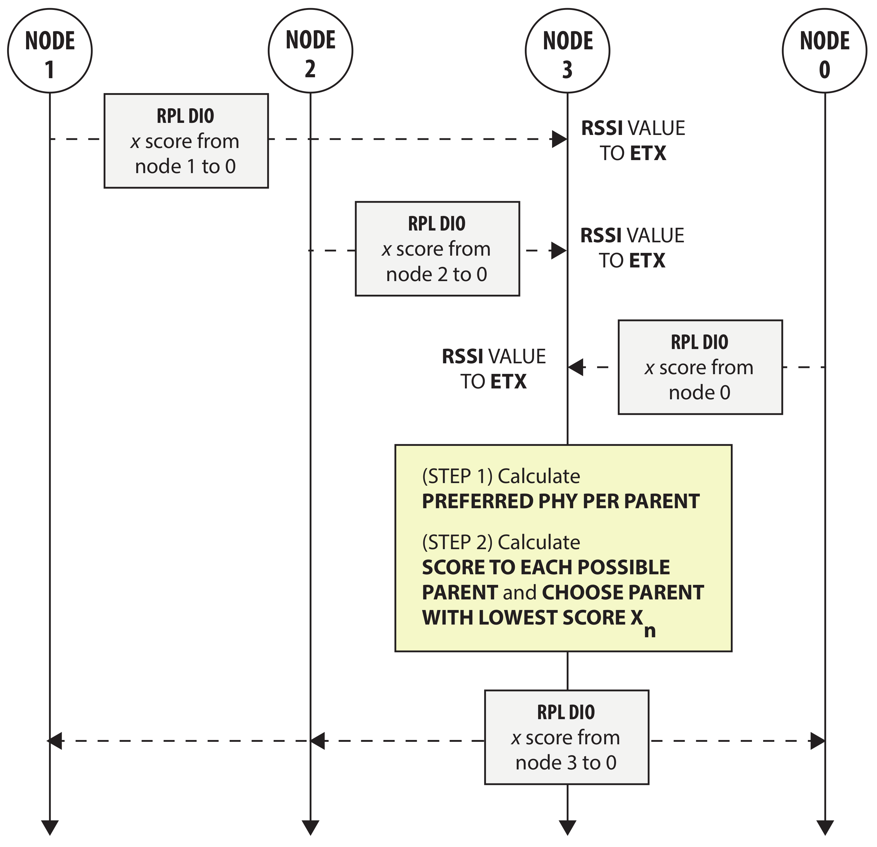 Sensors 21 05150 g003 550