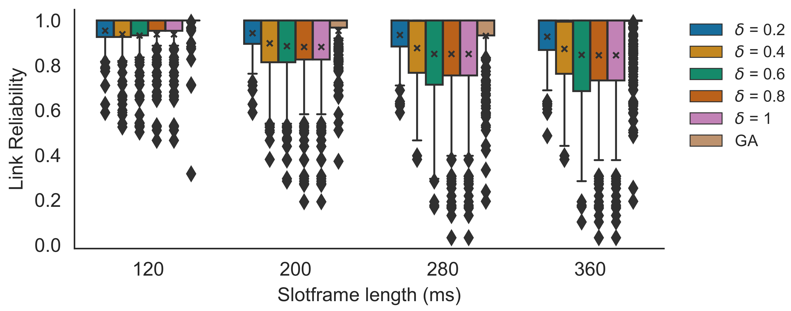 Sensors 21 05150 g010 550