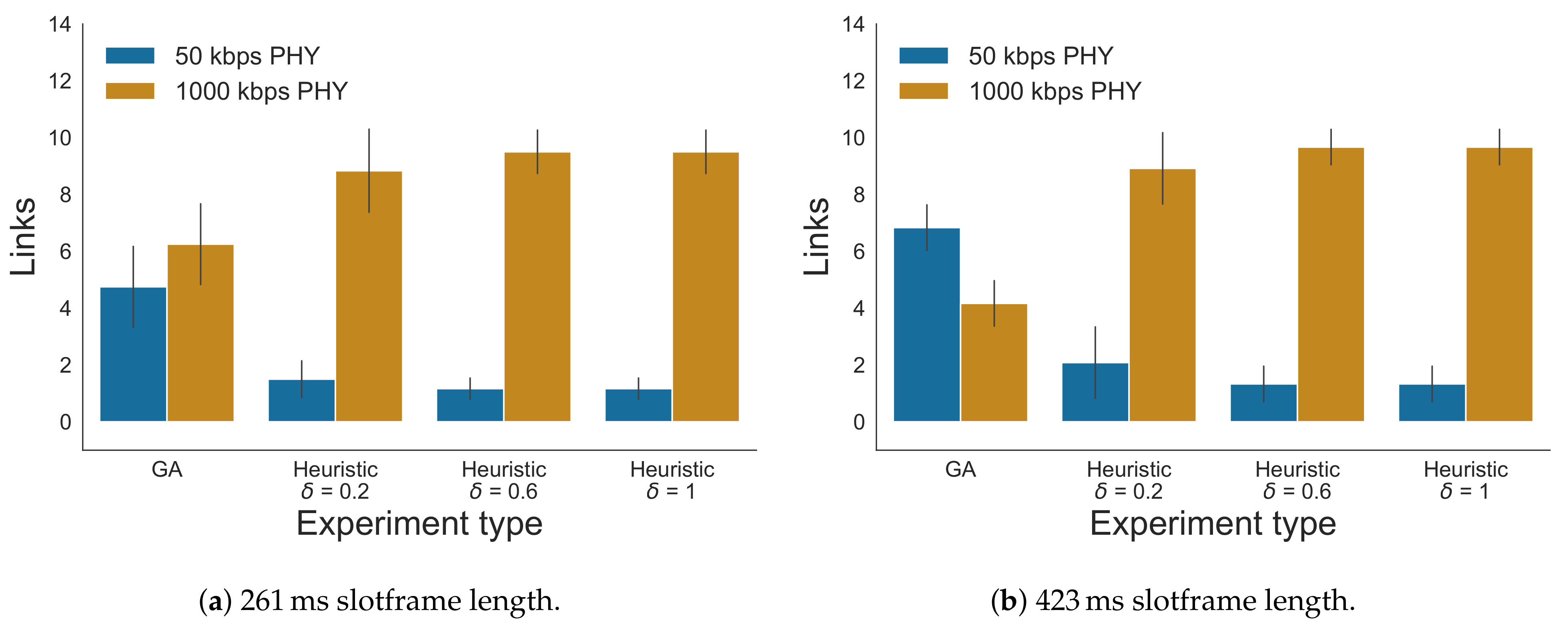 Sensors 21 05150 g012 550