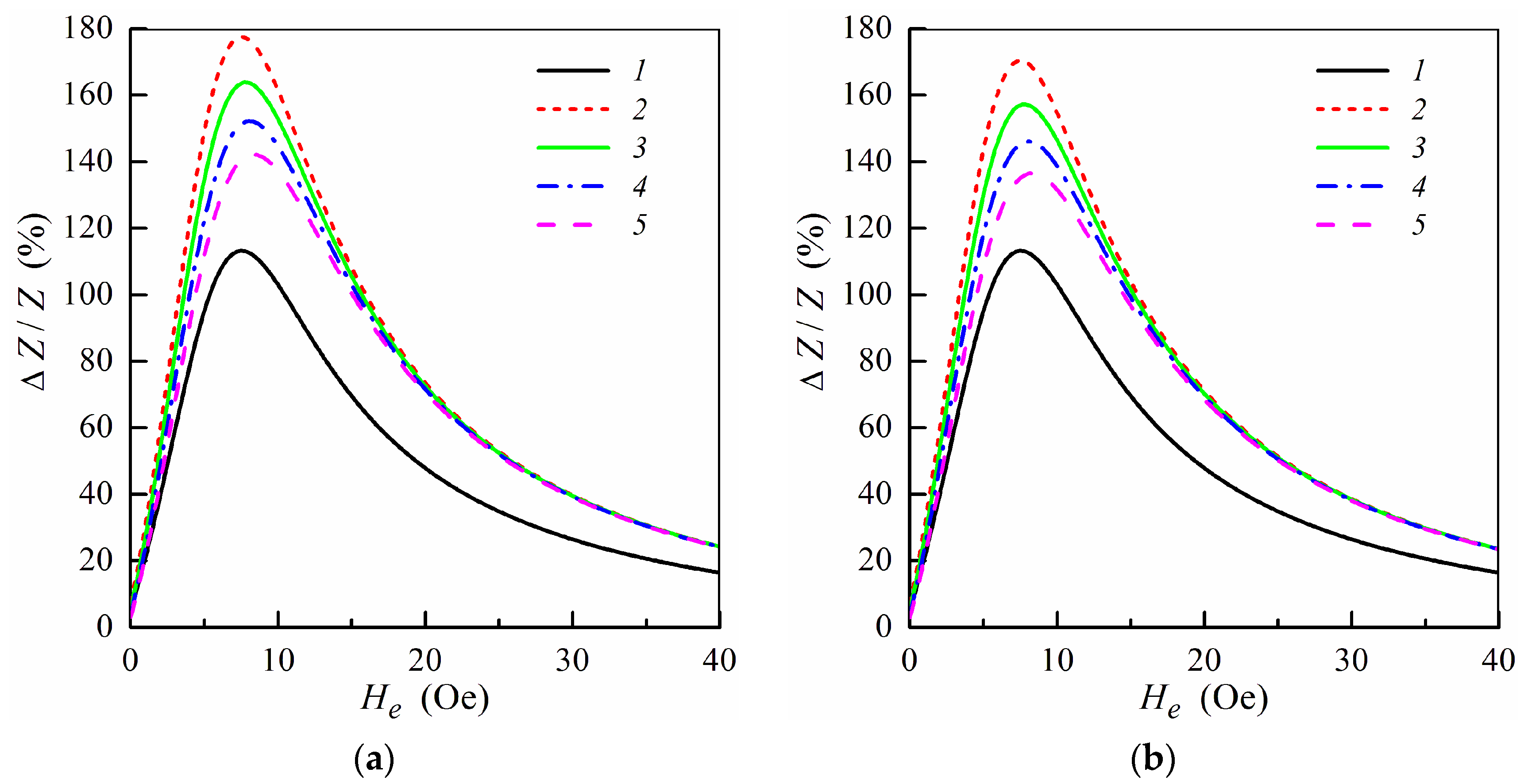 Sensors 21 05151 g002