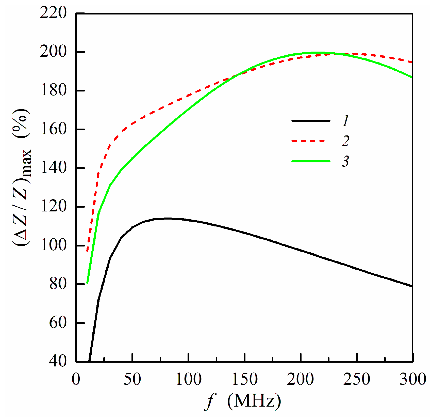 Sensors 21 05151 g003
