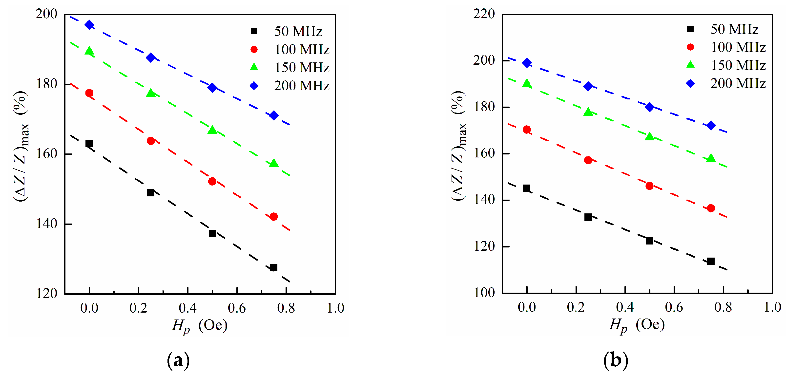 Sensors 21 05151 g005