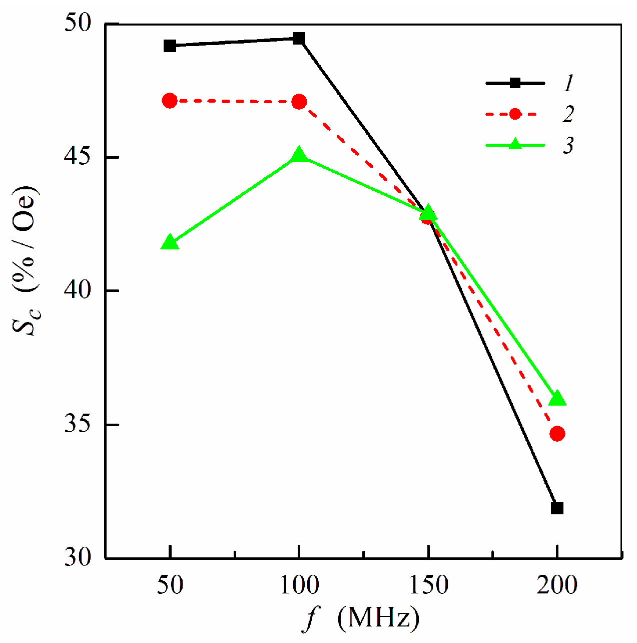 Sensors 21 05151 g006