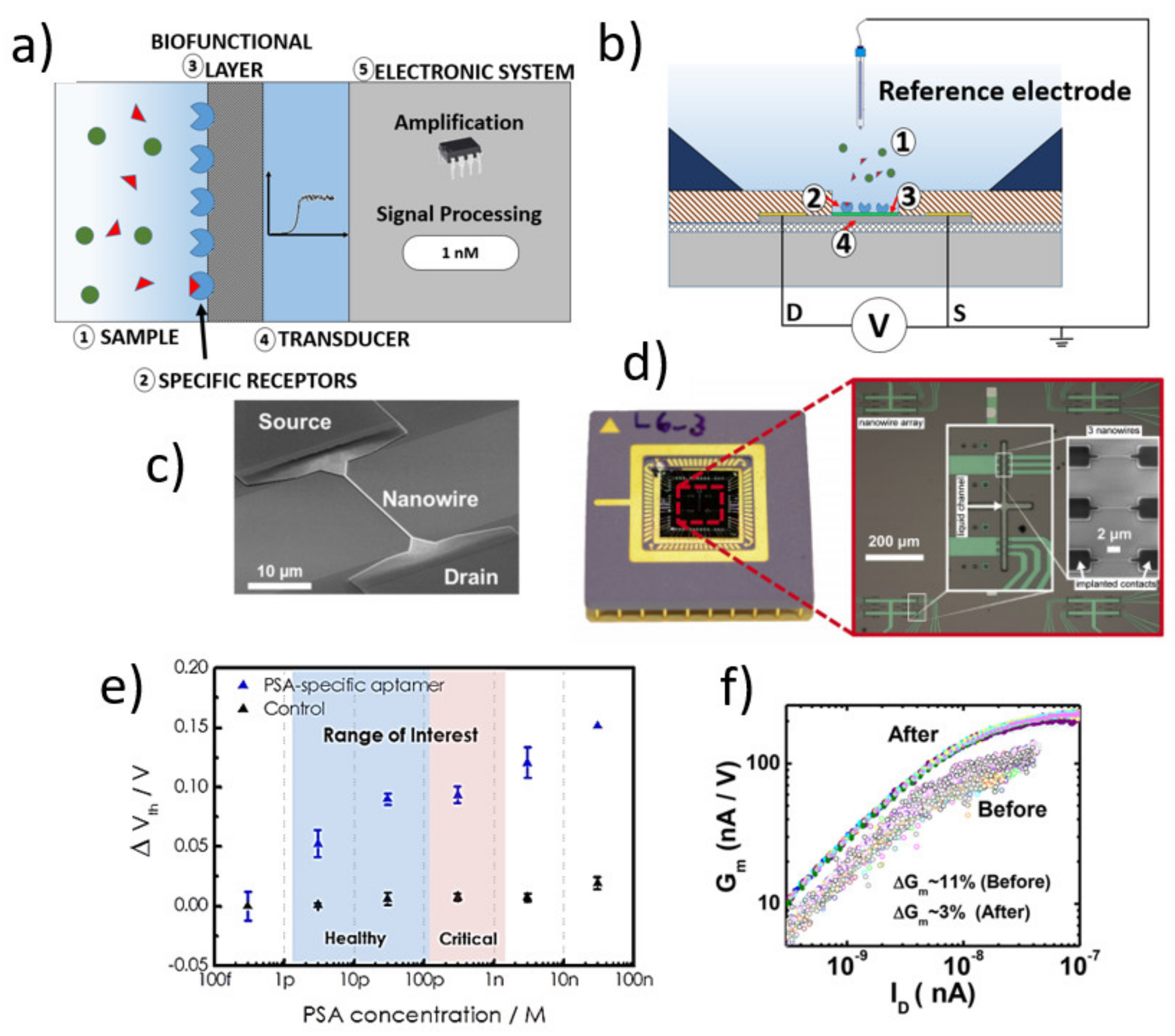 Sensors 21 05153 g002 Sensors 21 05153 g002