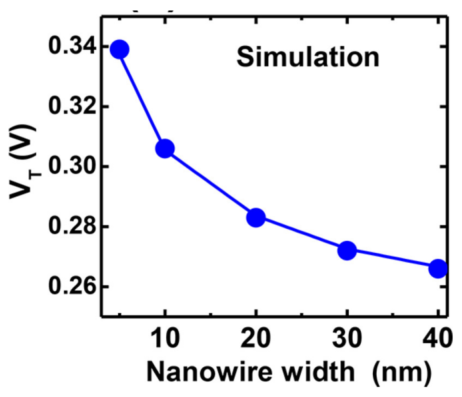 Sensors 21 05153 g003 Sensors 21 05153 g003