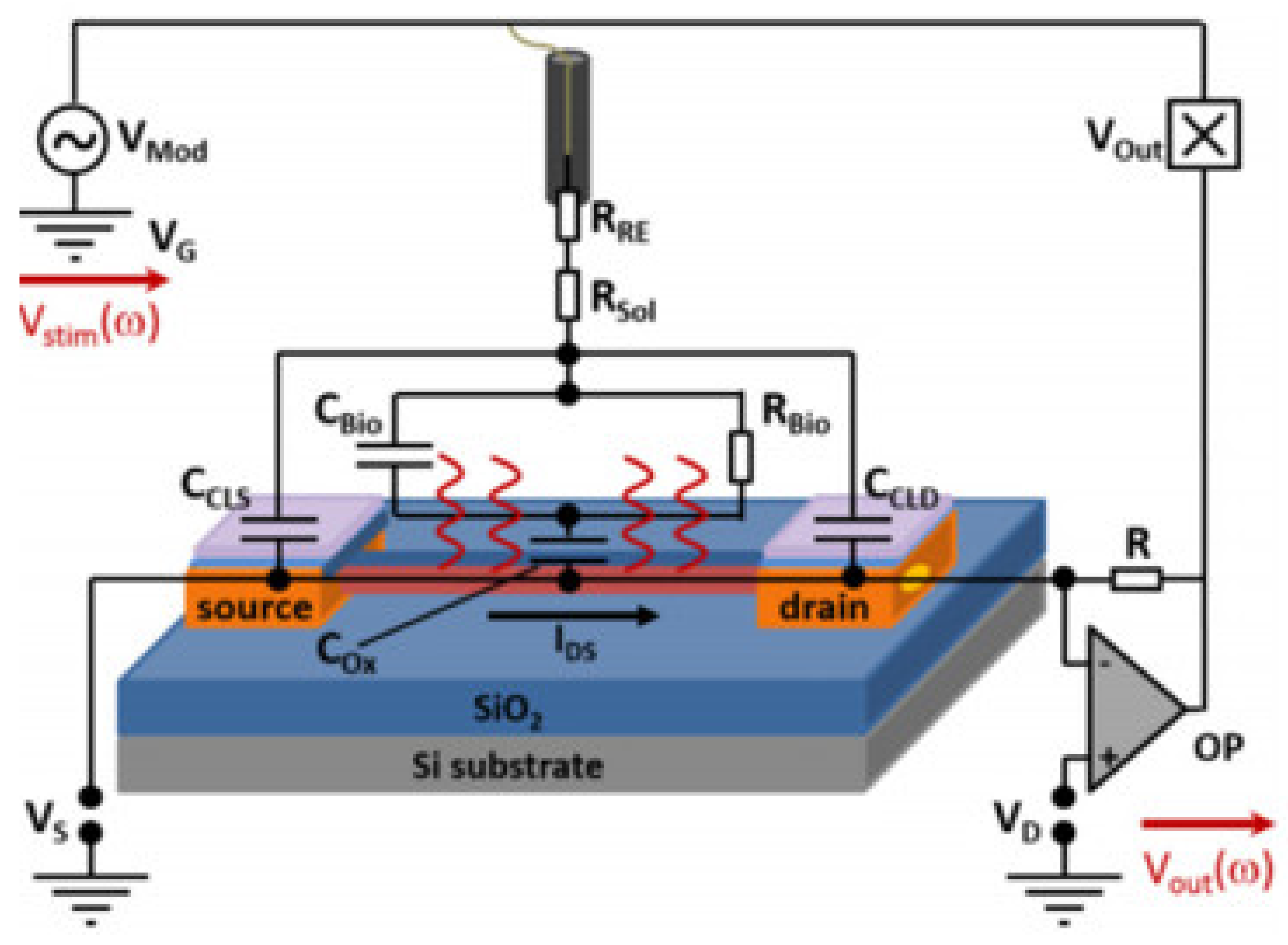 Sensors 21 05153 g006 Sensors 21 05153 g006