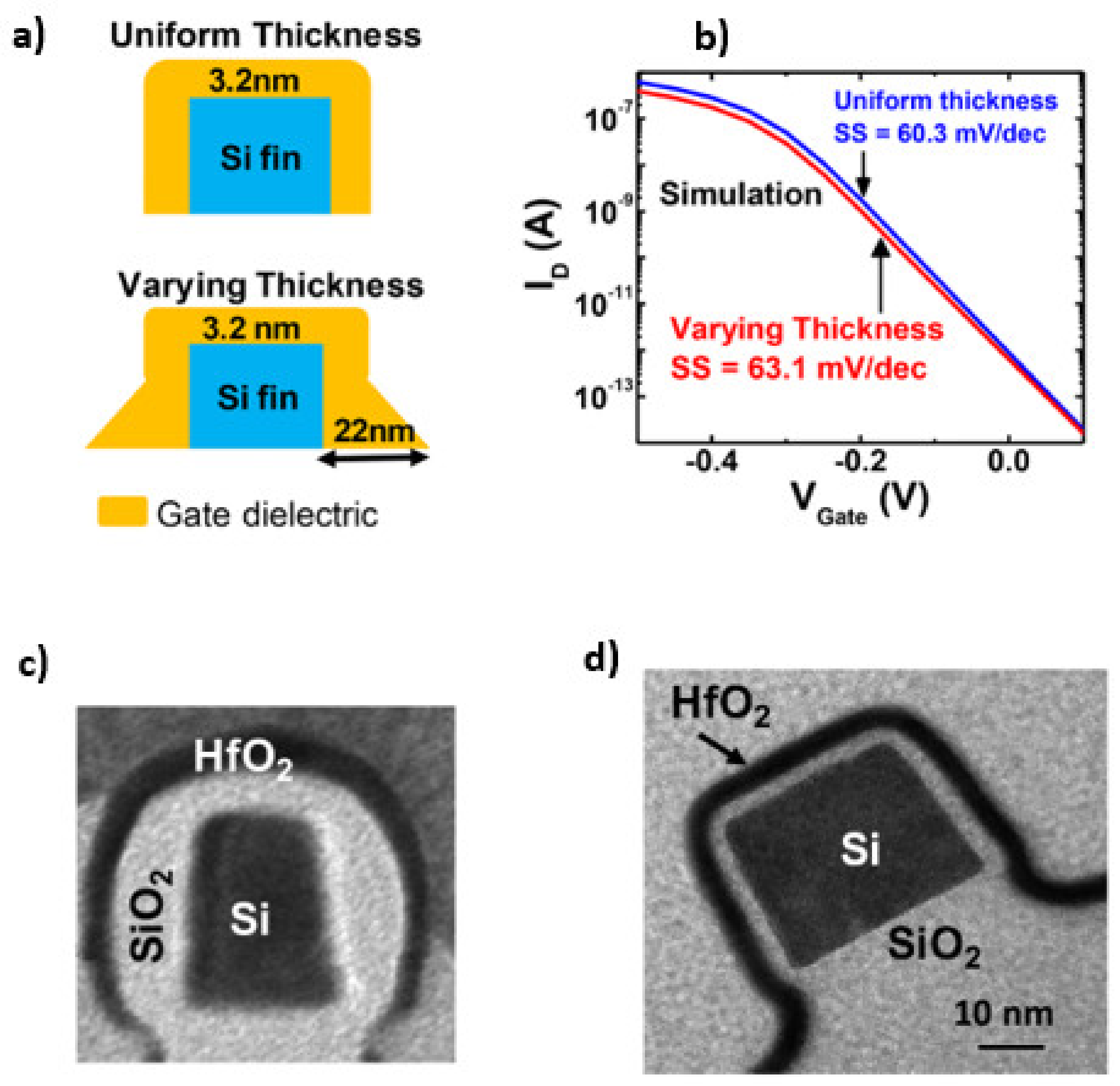 Sensors 21 05153 g007 Sensors 21 05153 g007