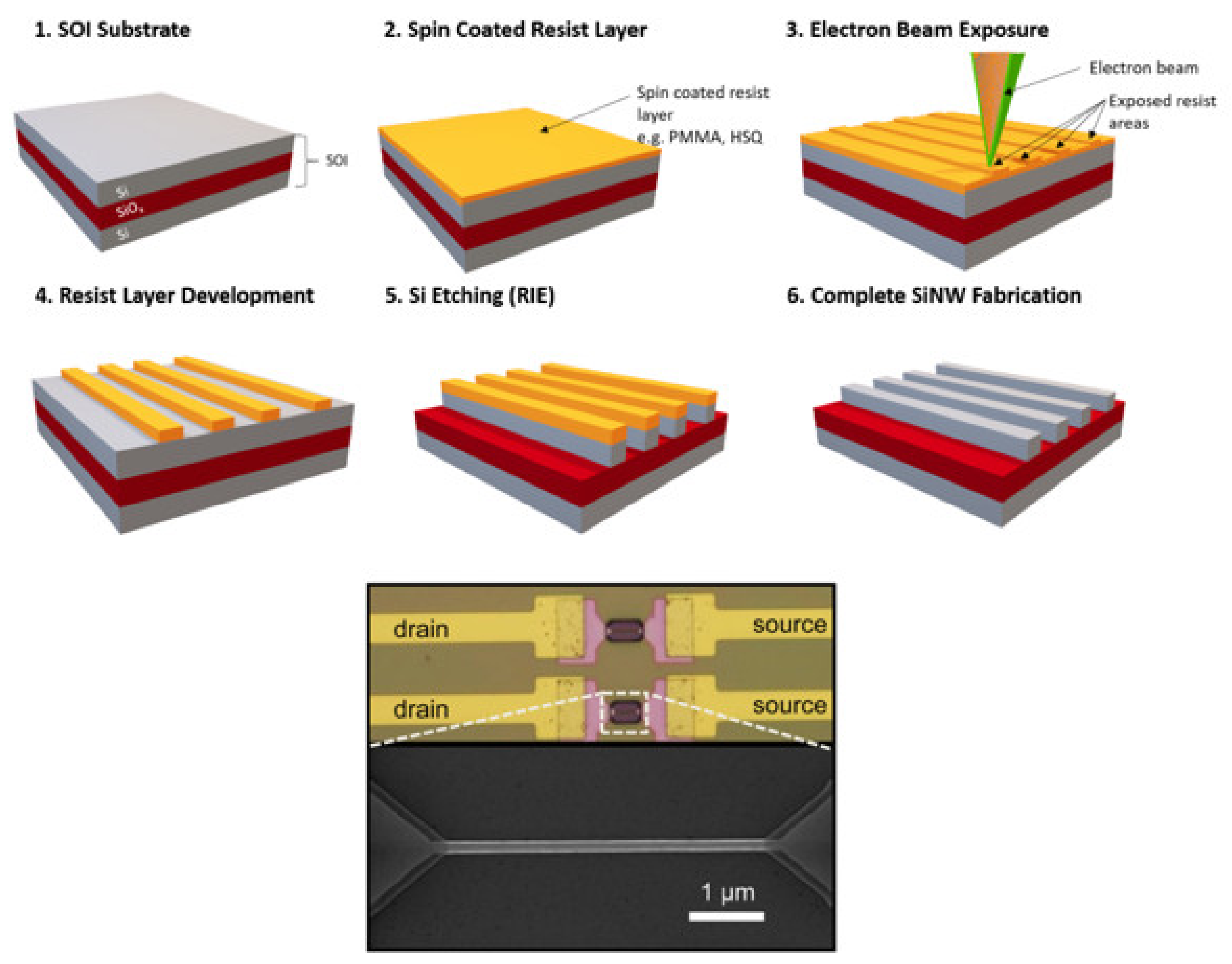 Sensors 21 05153 g008 Sensors 21 05153 g008